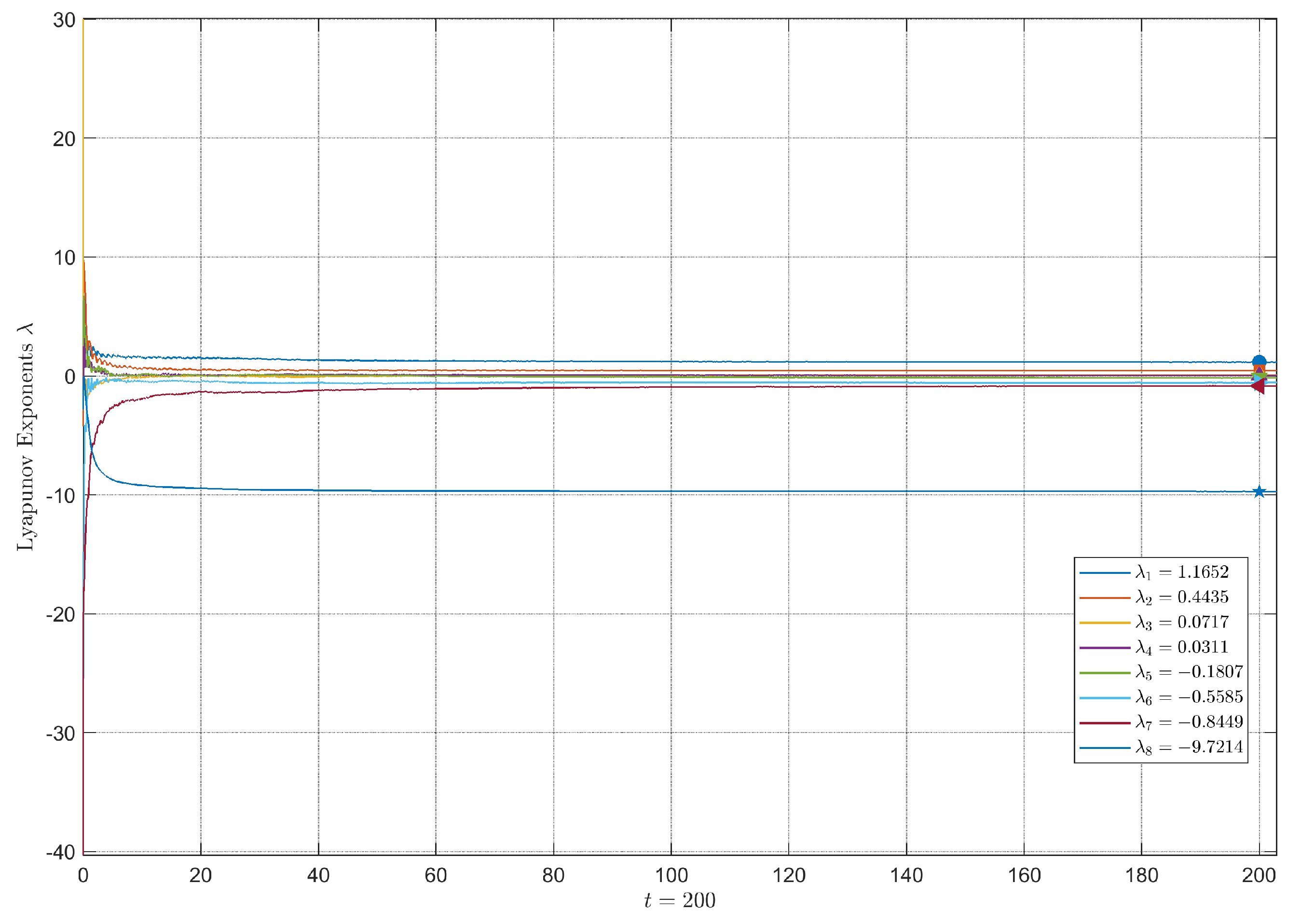 Fractalfract 08 00530 g005