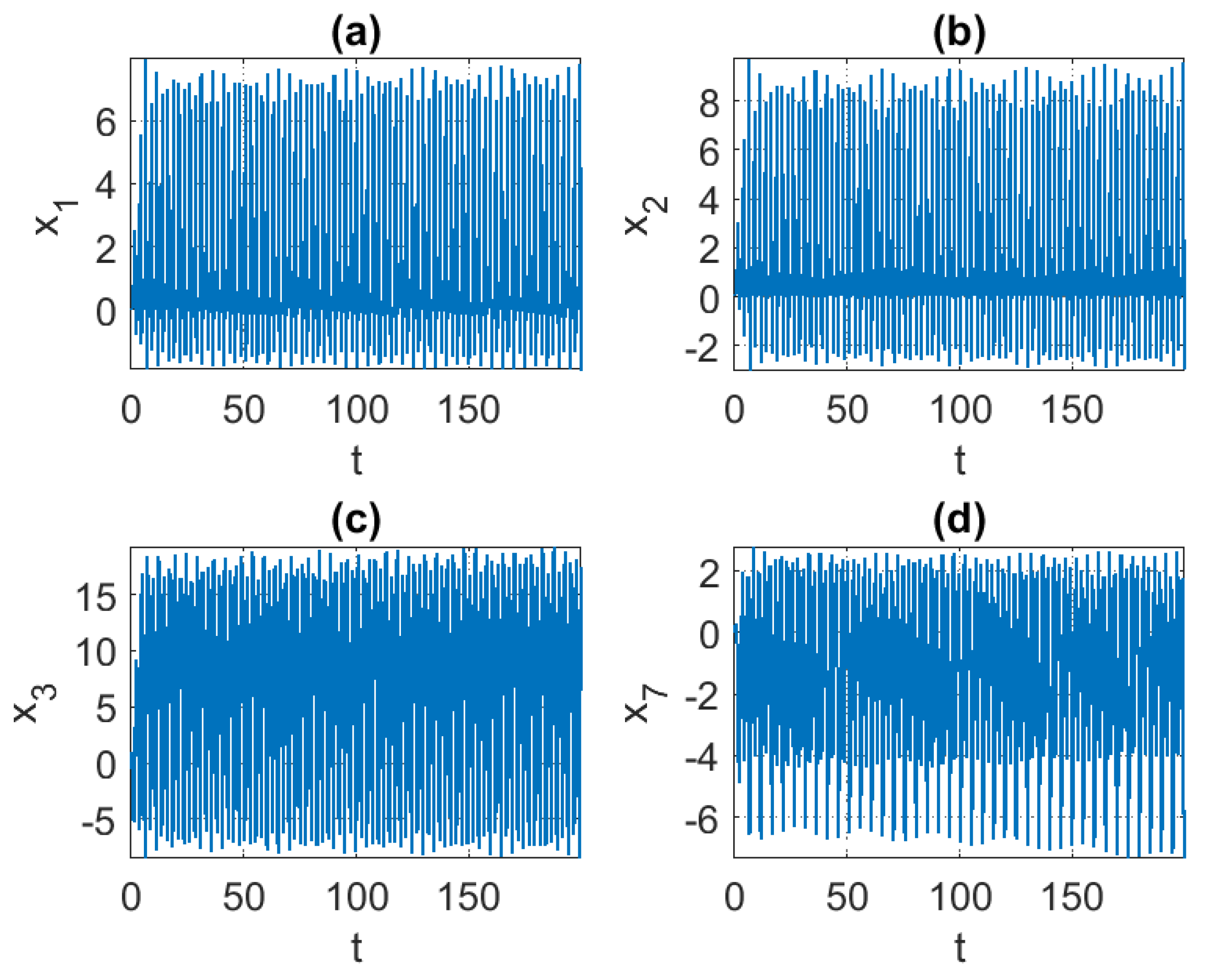 Fractalfract 08 00530 g006