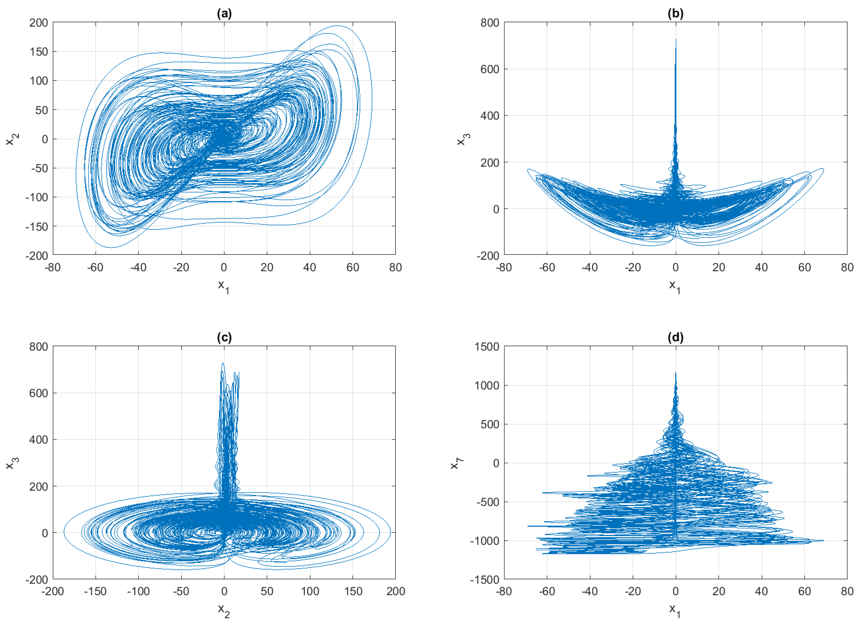 Fractalfract 08 00530 g007