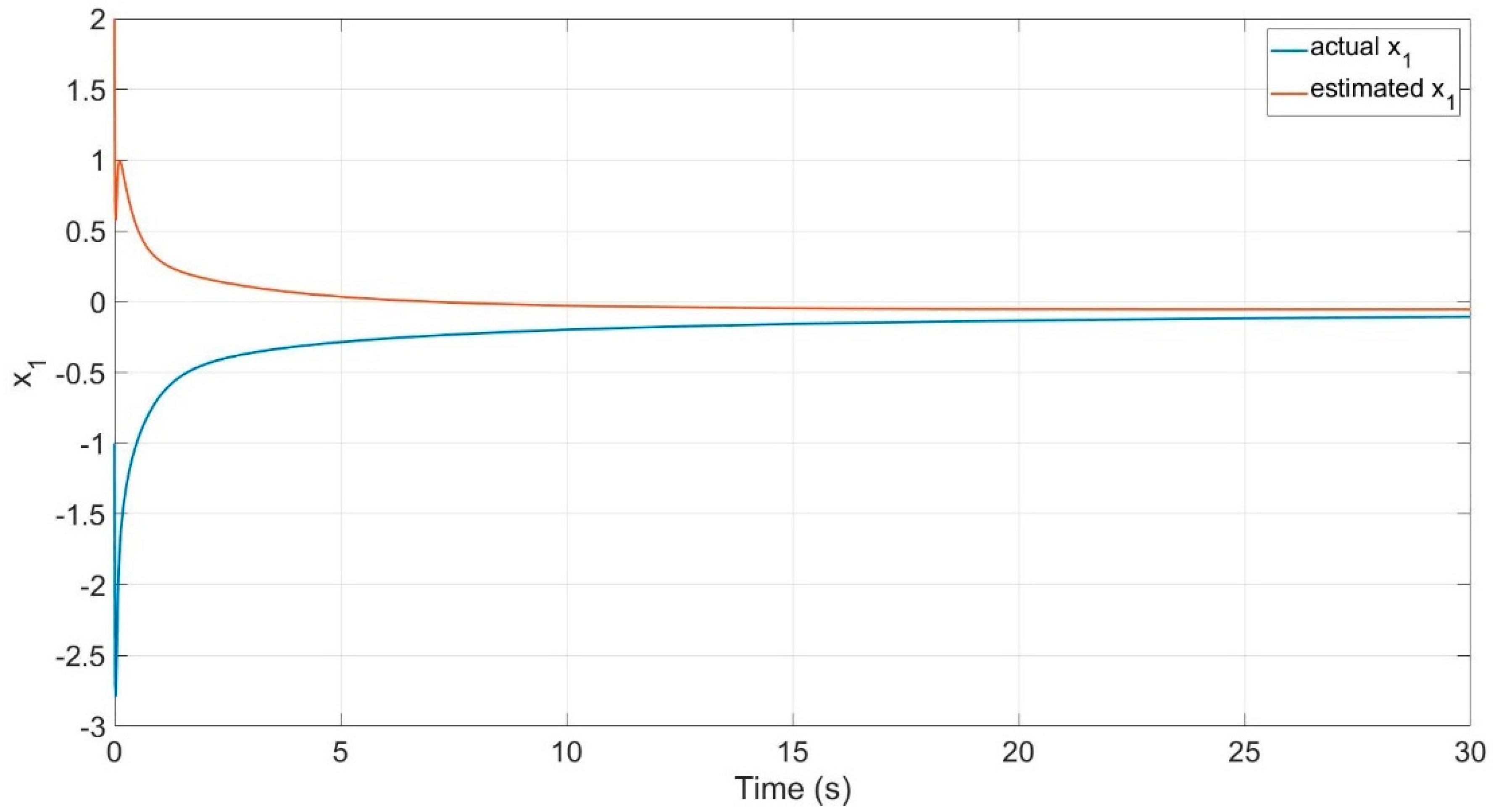Fractalfract 08 00531 g001