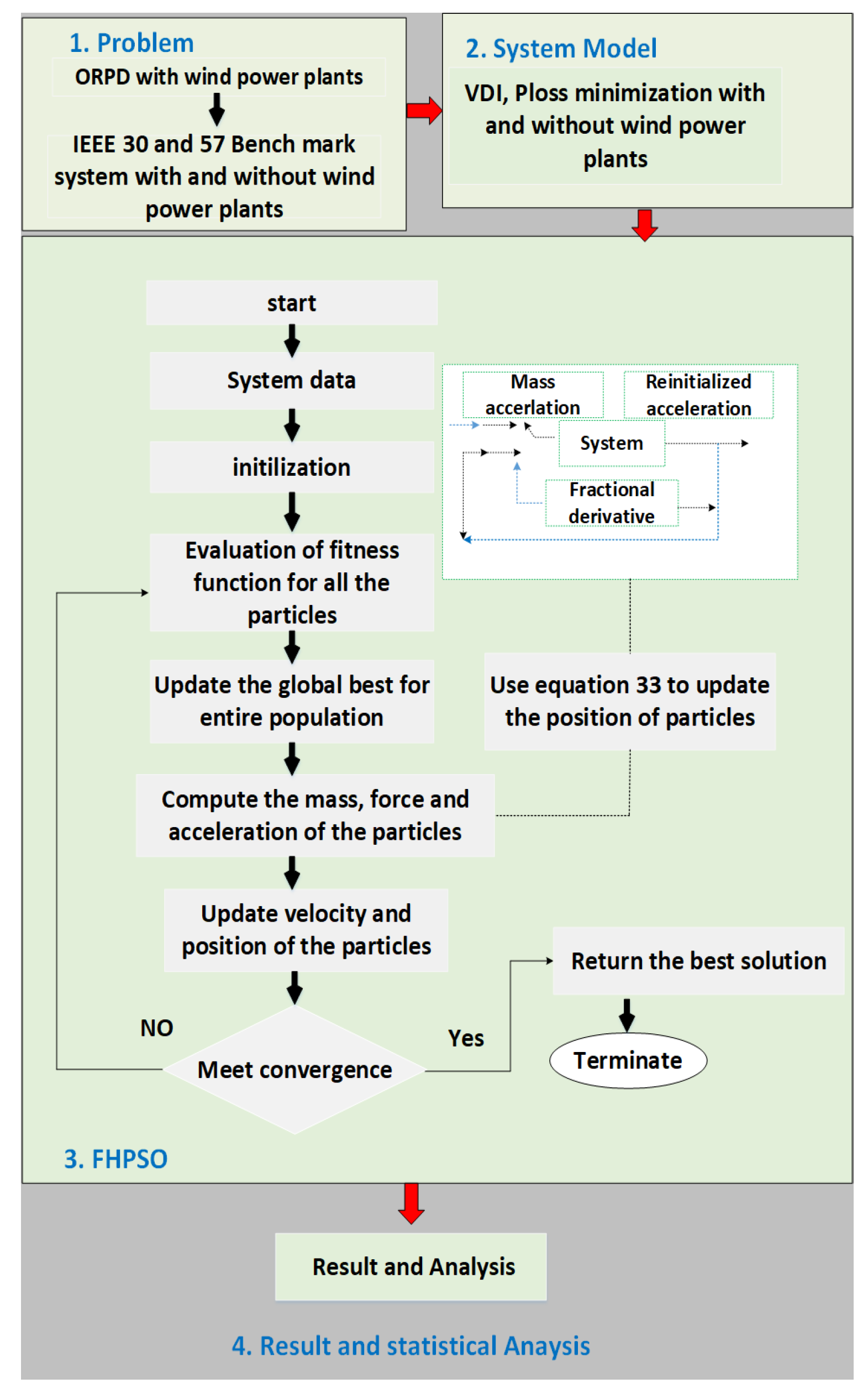 Fractalfract 08 00532 g001