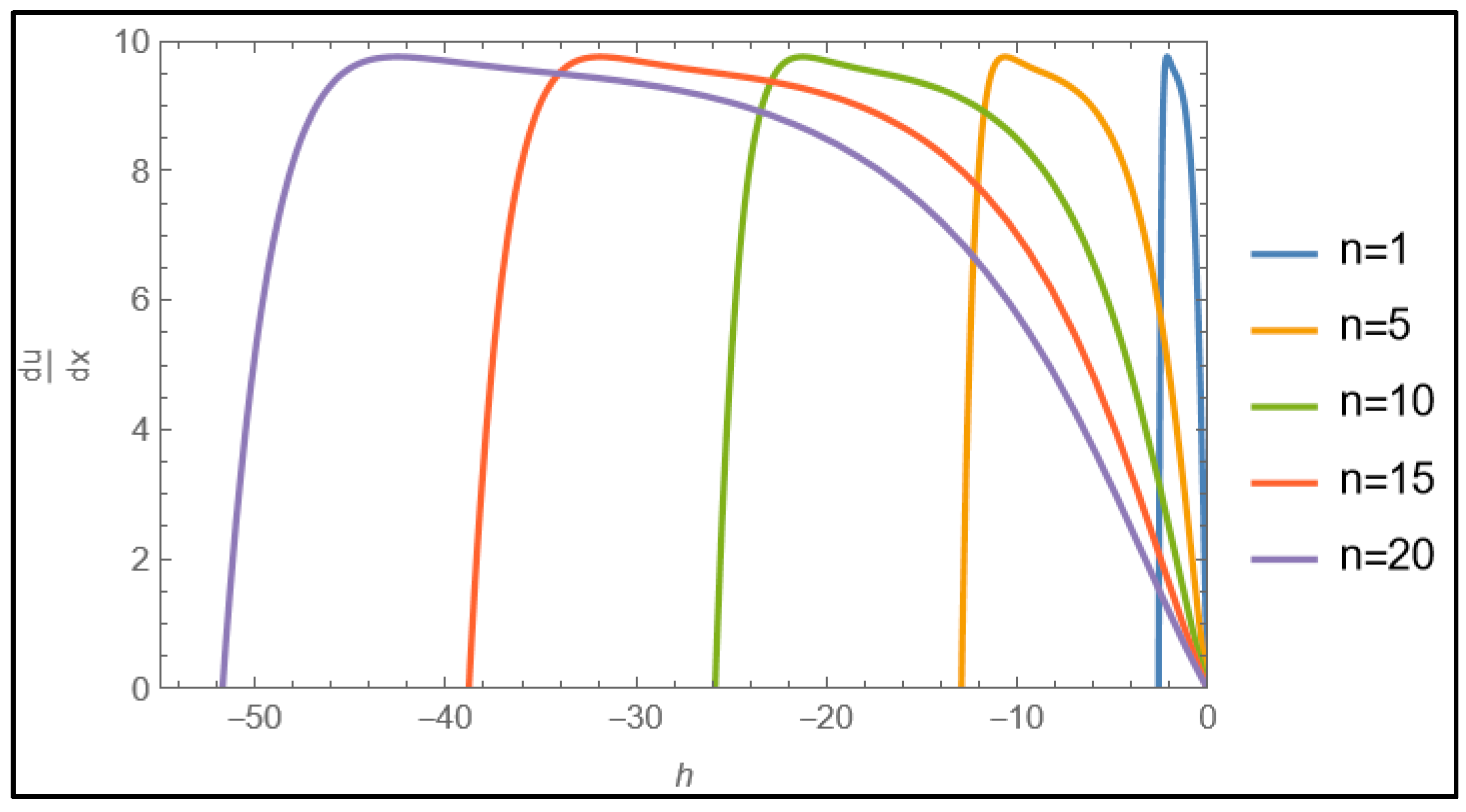 Fractalfract 08 00533 g001