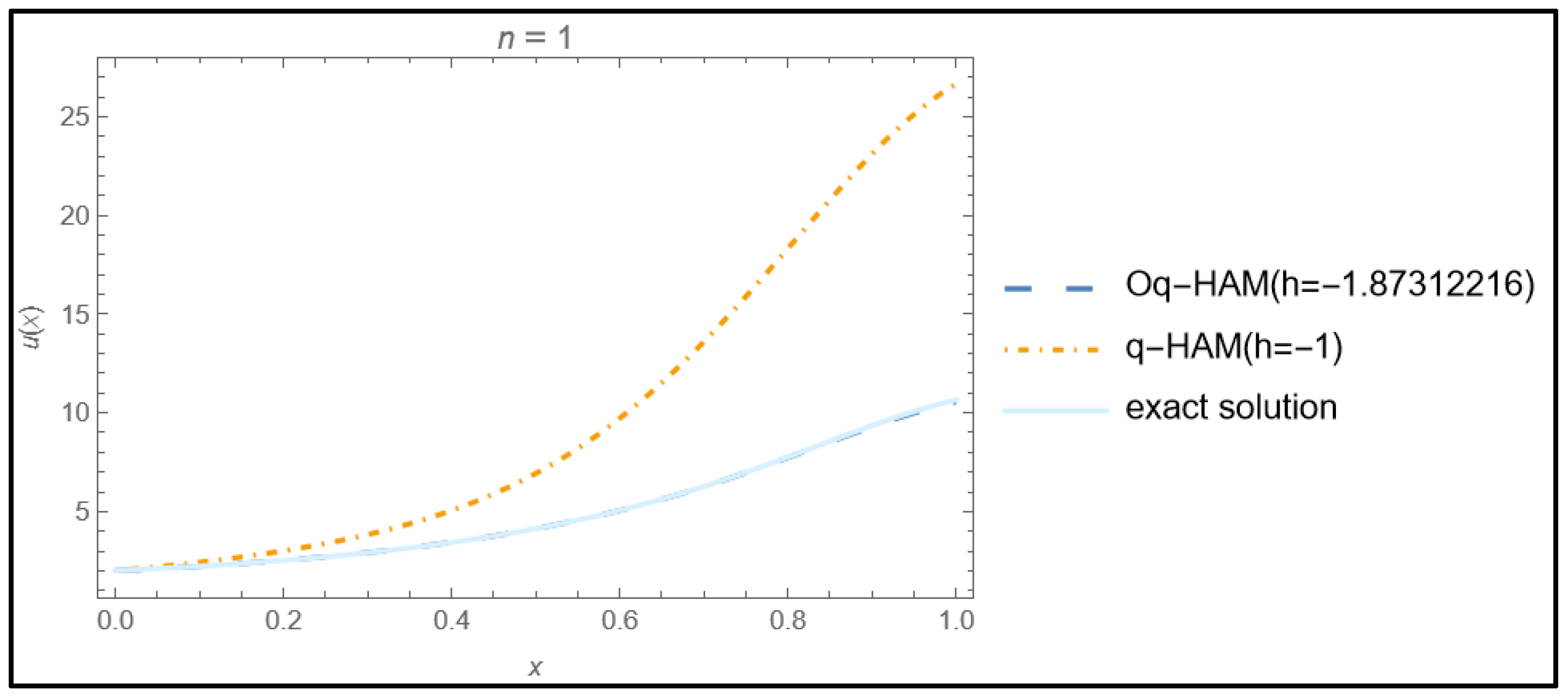 Fractalfract 08 00533 g002