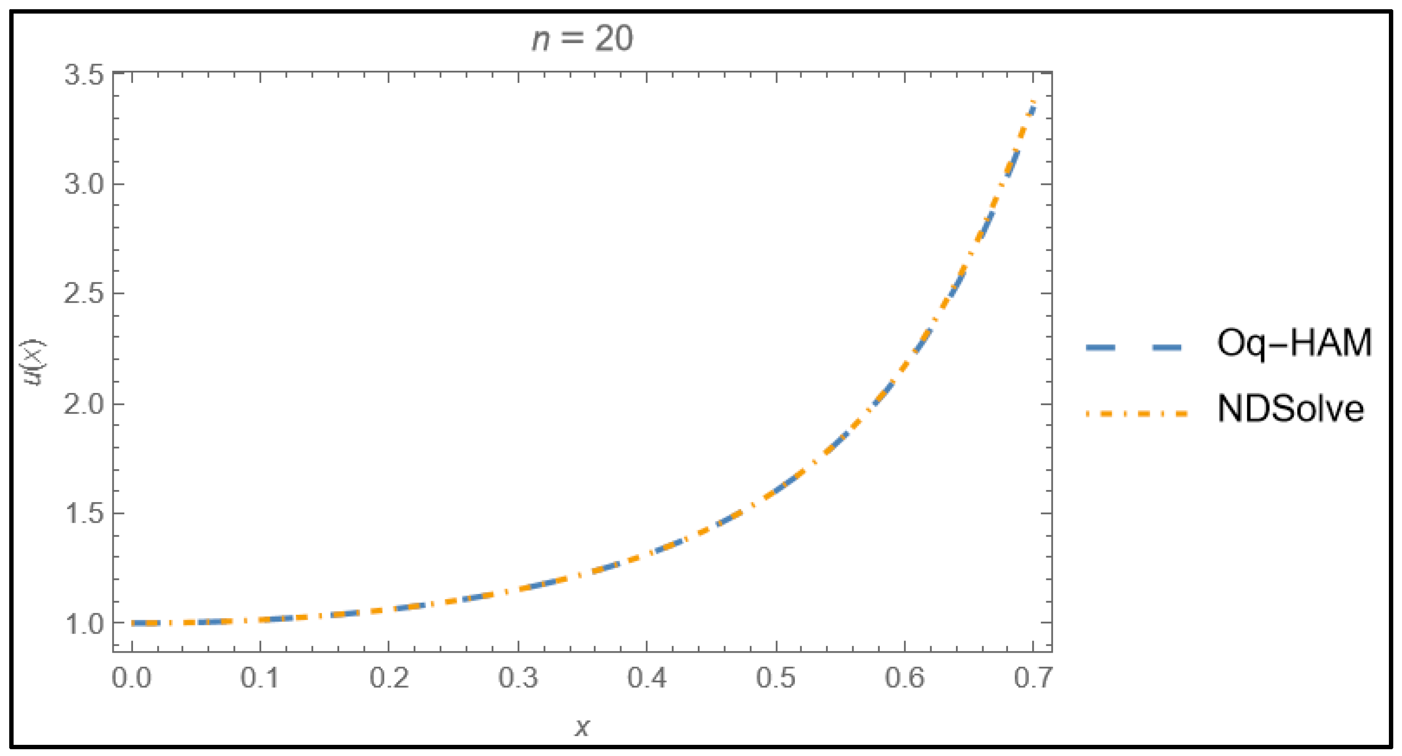 Fractalfract 08 00533 g004