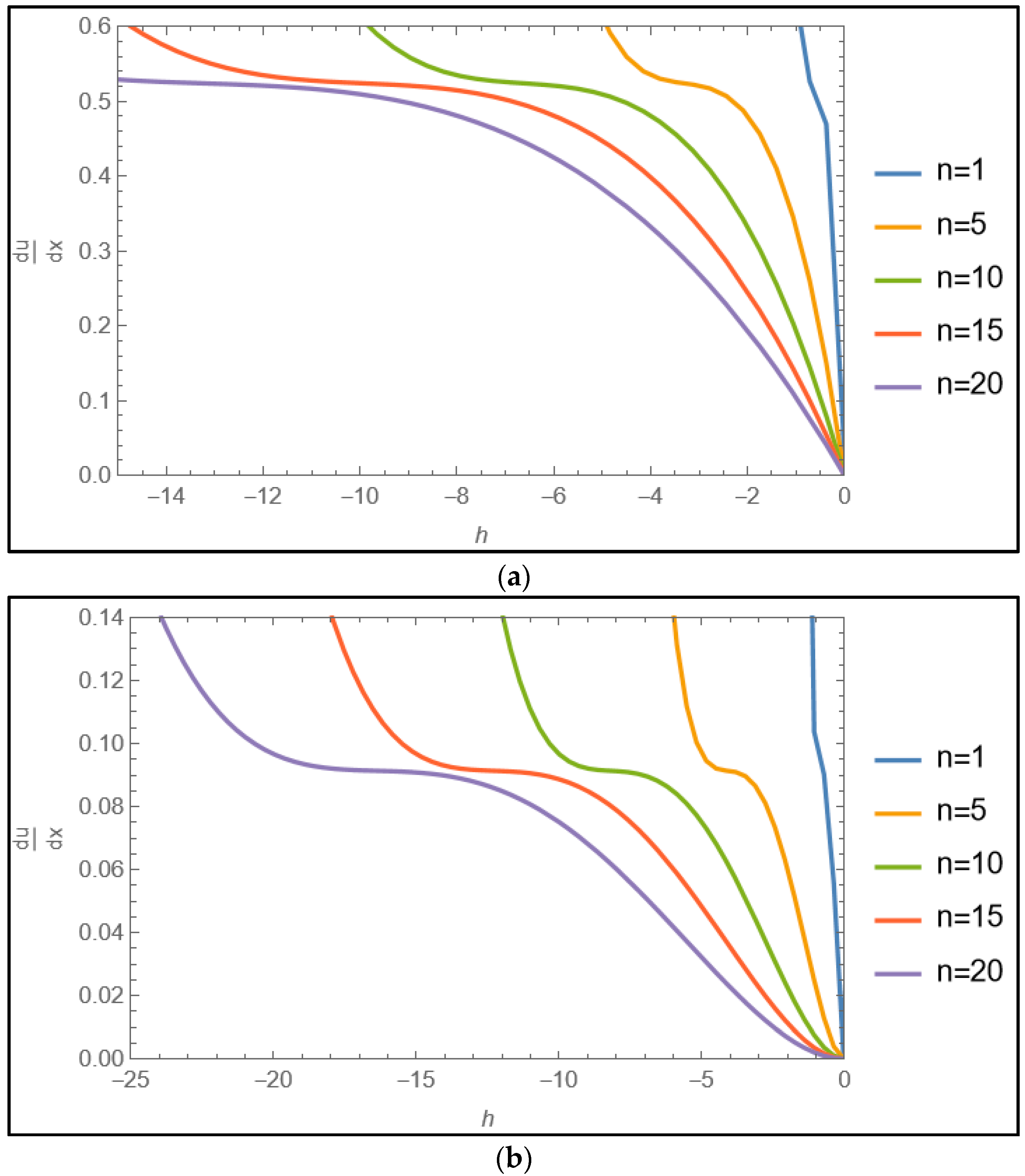 Fractalfract 08 00533 g005