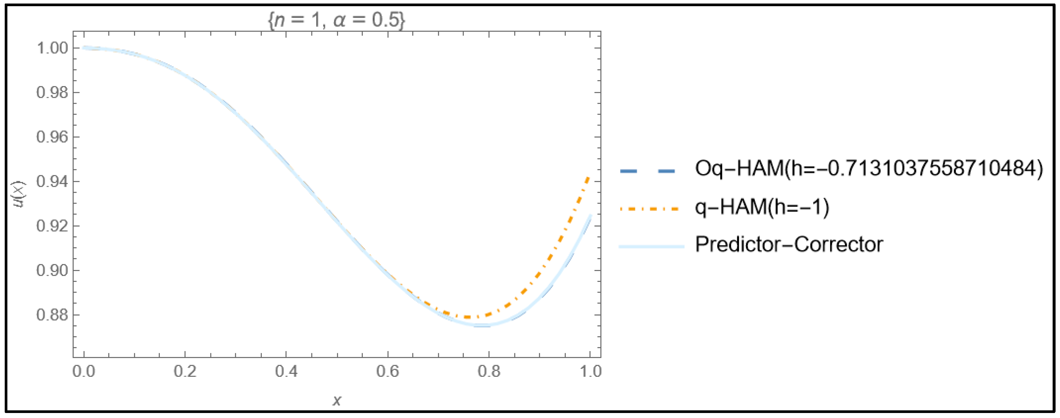 Fractalfract 08 00533 g006