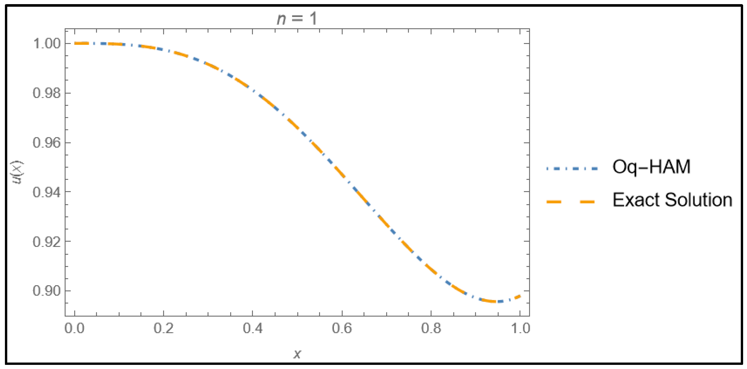 Fractalfract 08 00533 g007