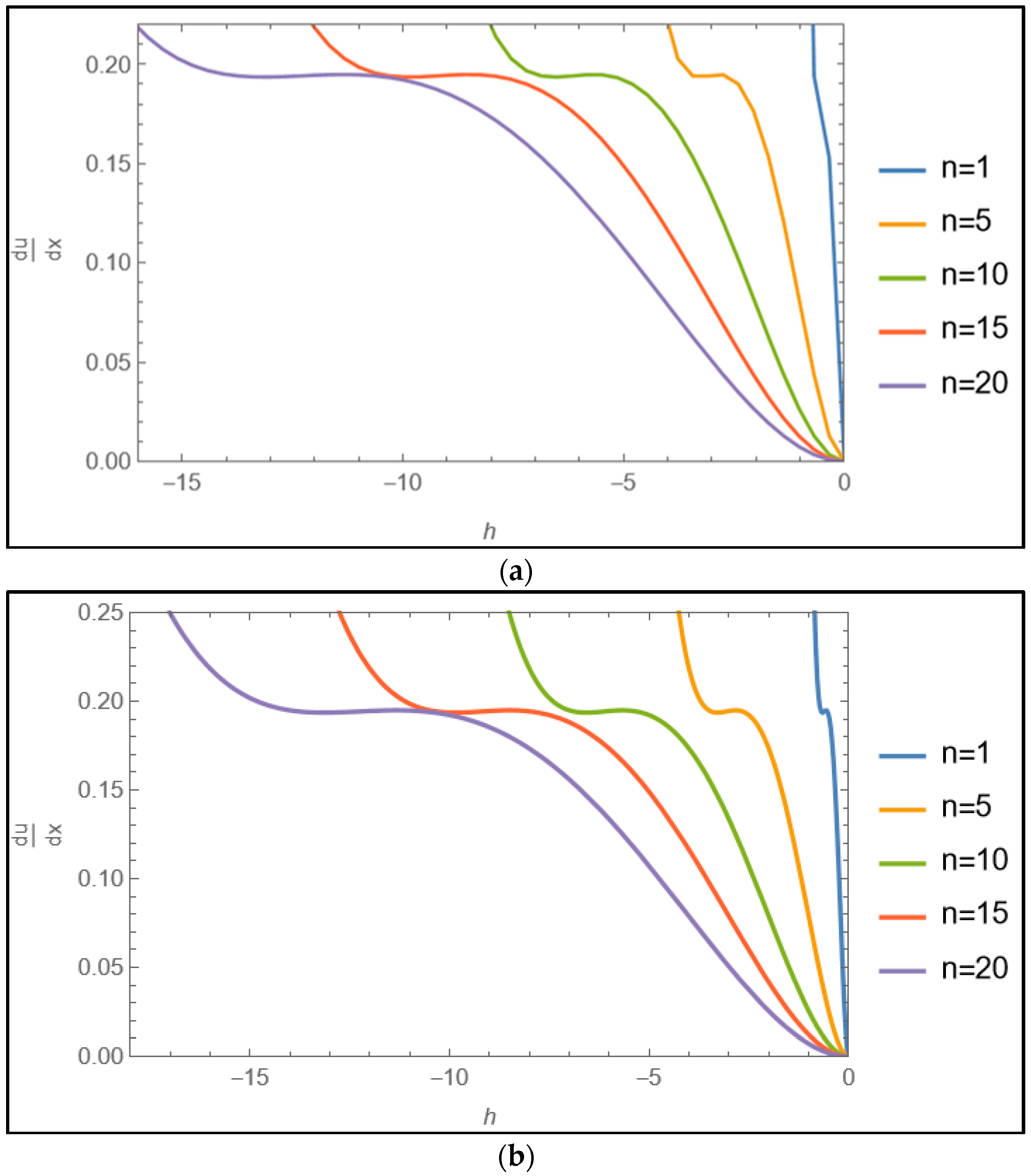 Fractalfract 08 00533 g009