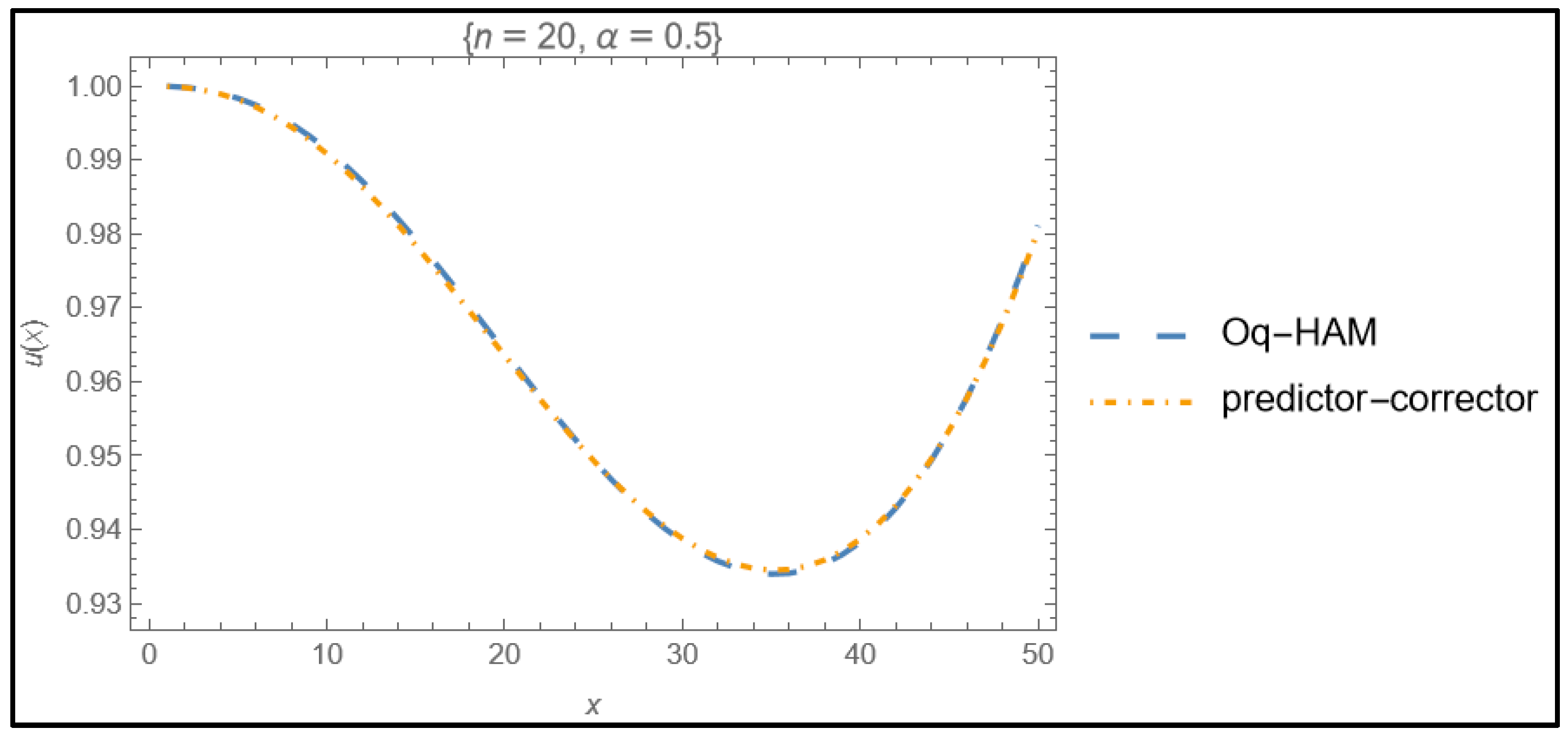 Fractalfract 08 00533 g010