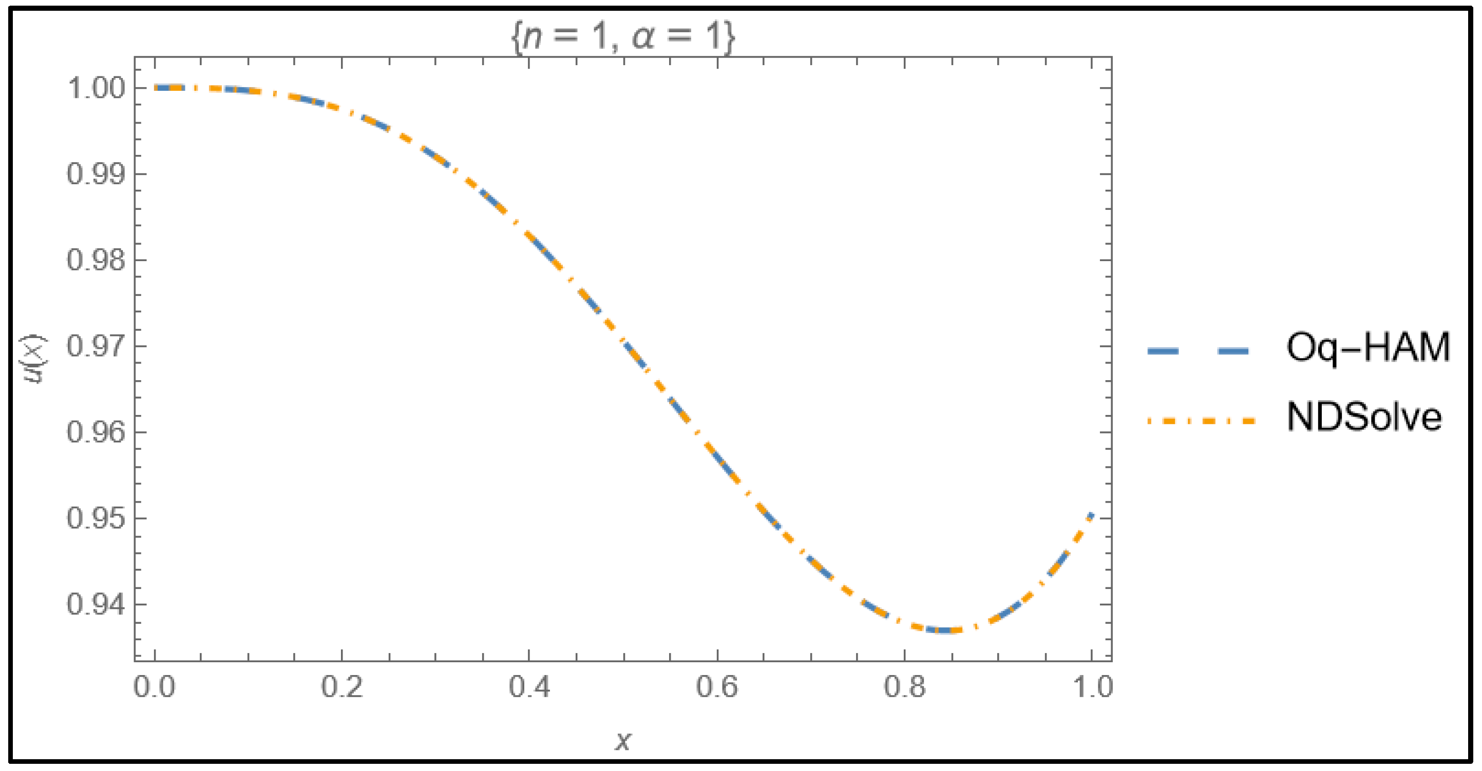 Fractalfract 08 00533 g011