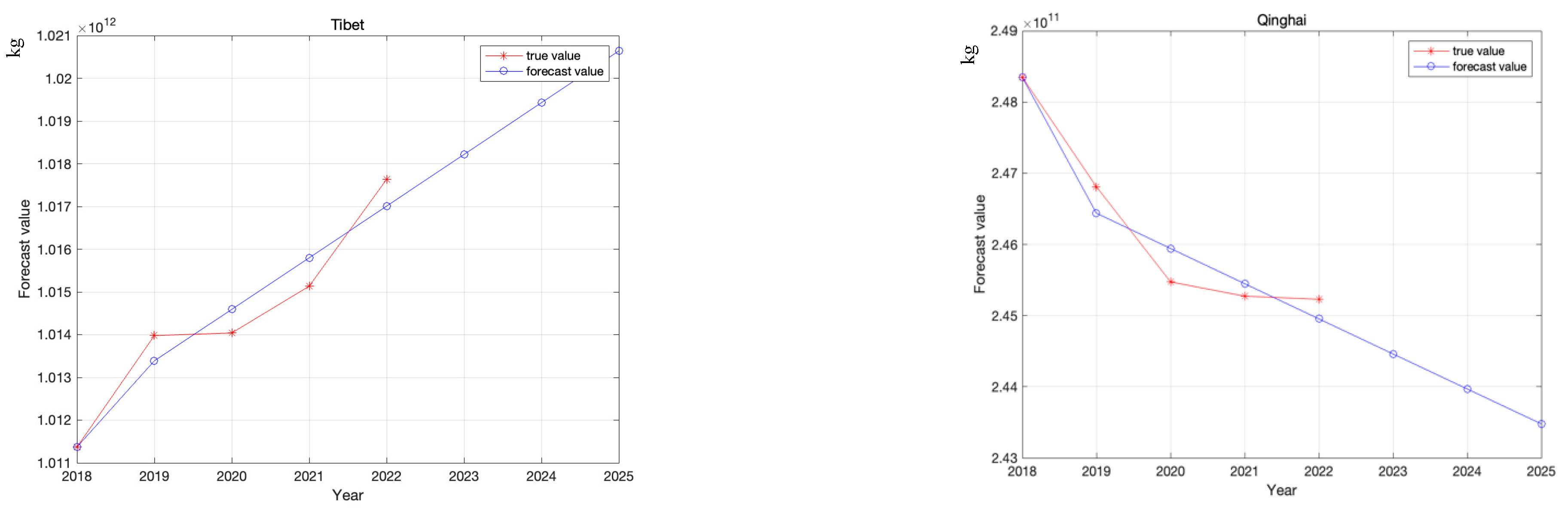 Fractalfract 08 00536 g003