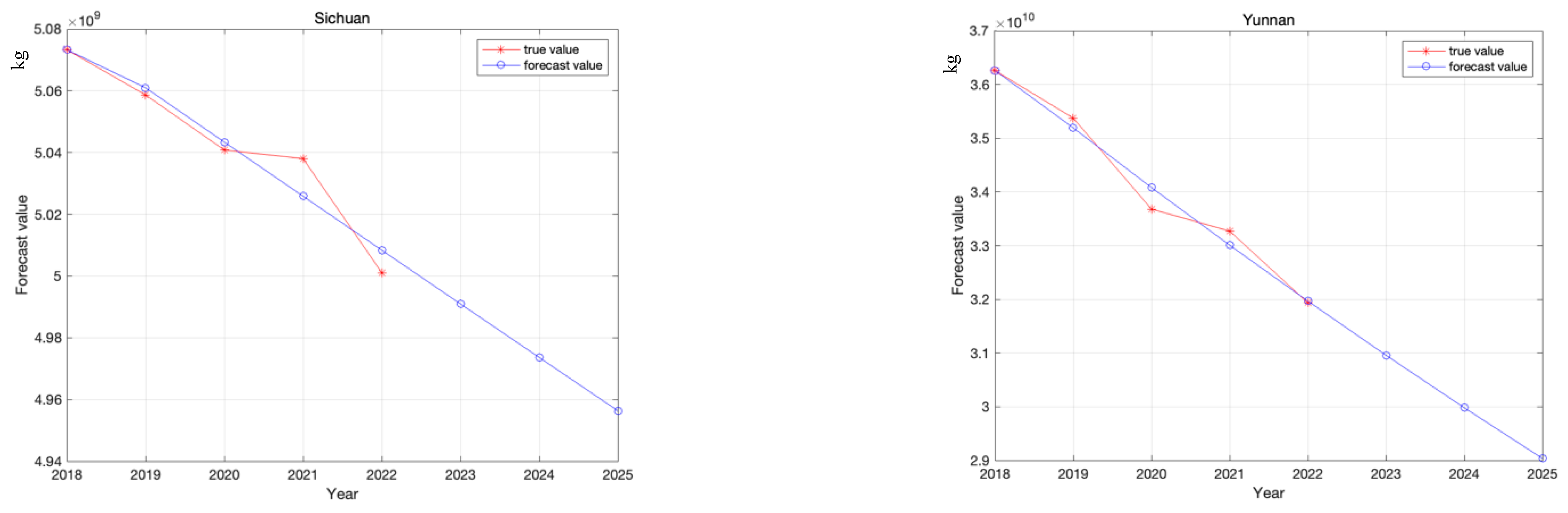 Fractalfract 08 00536 g006