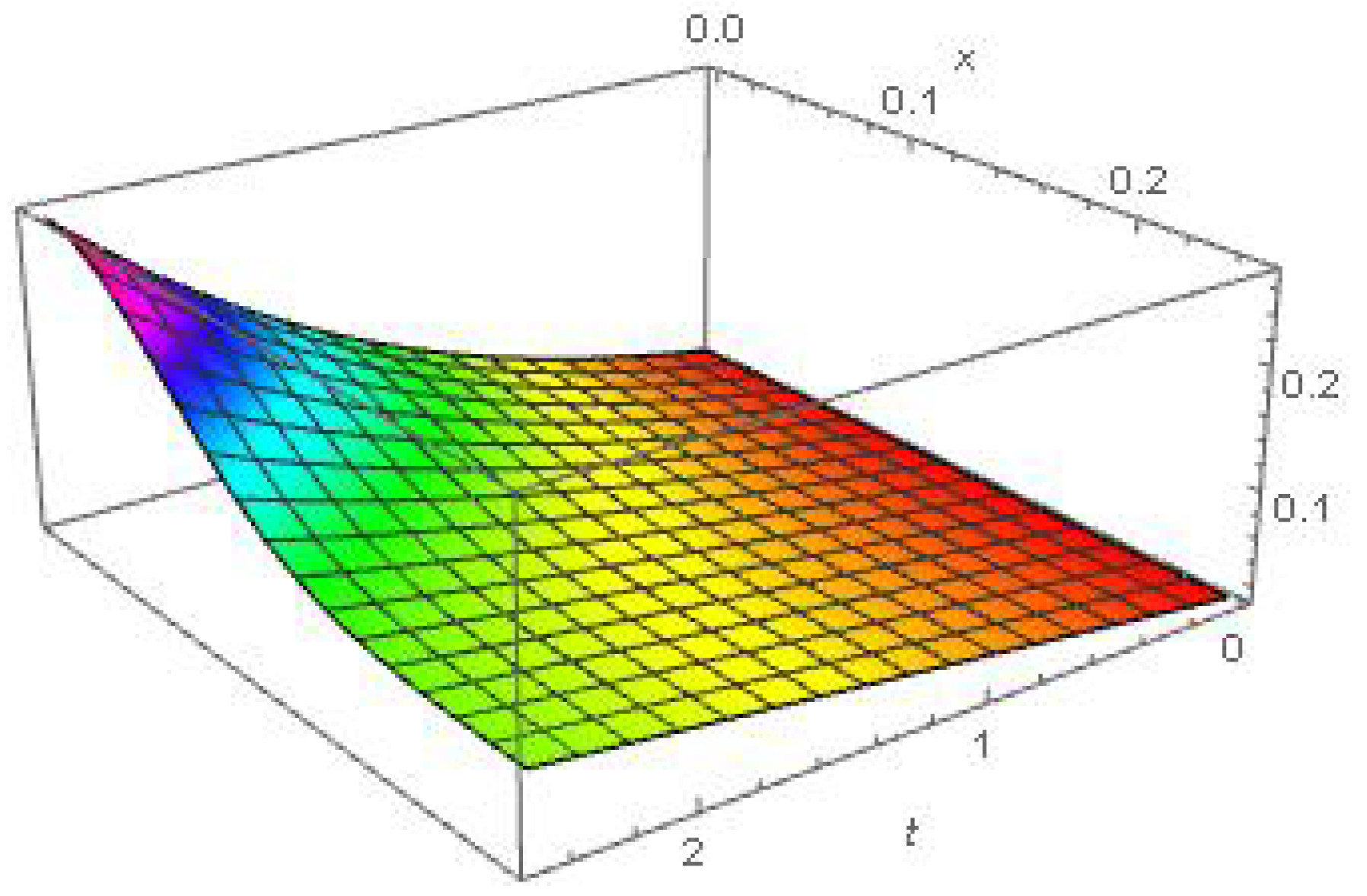 Fractalfract 08 00537 g001