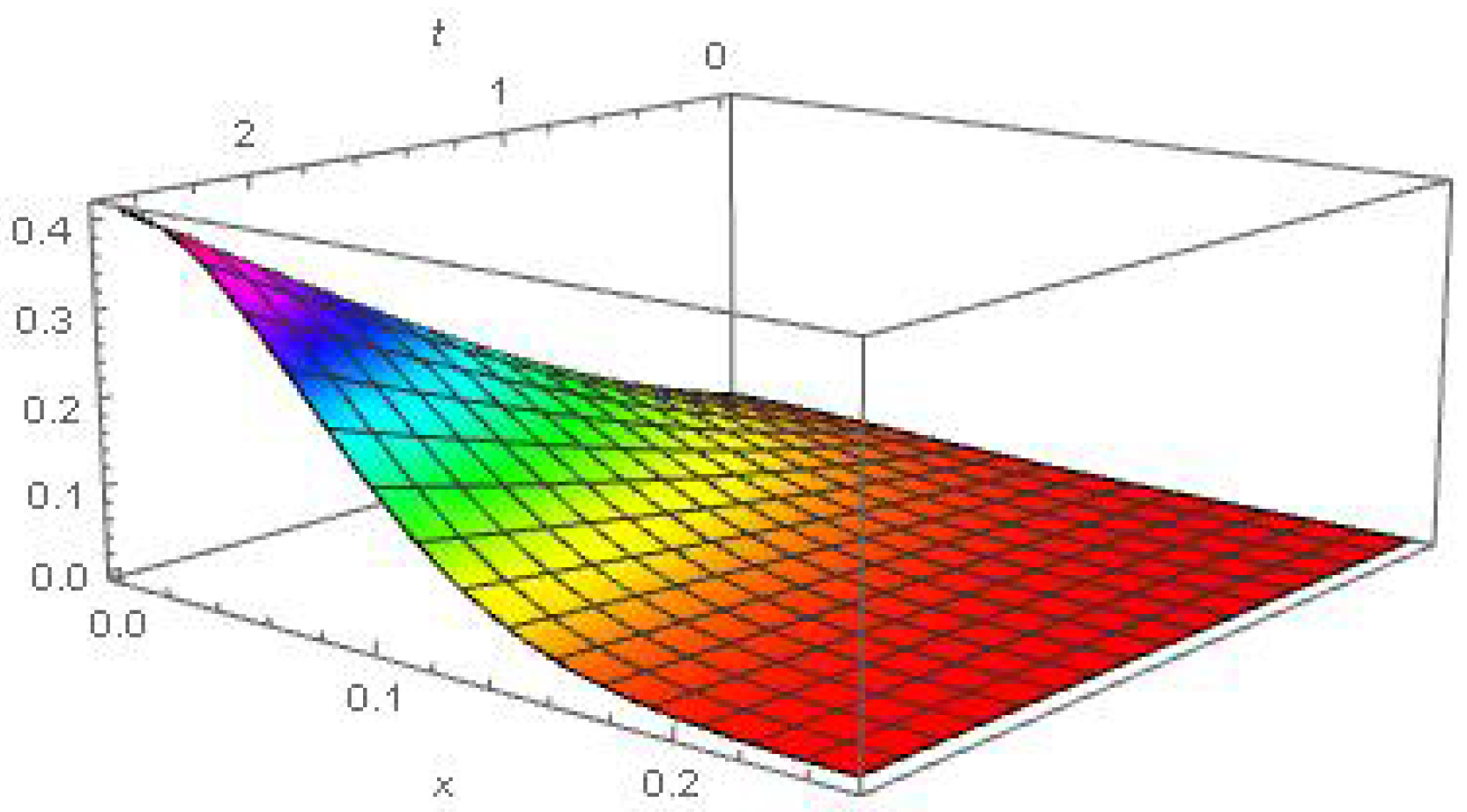 Fractalfract 08 00537 g002