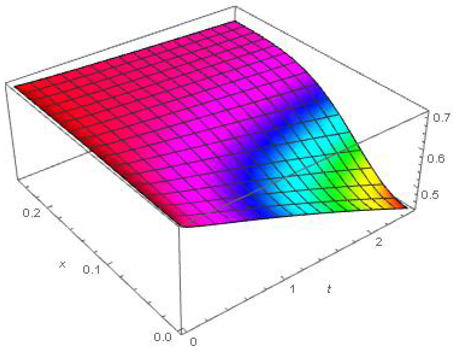 Fractalfract 08 00537 g009