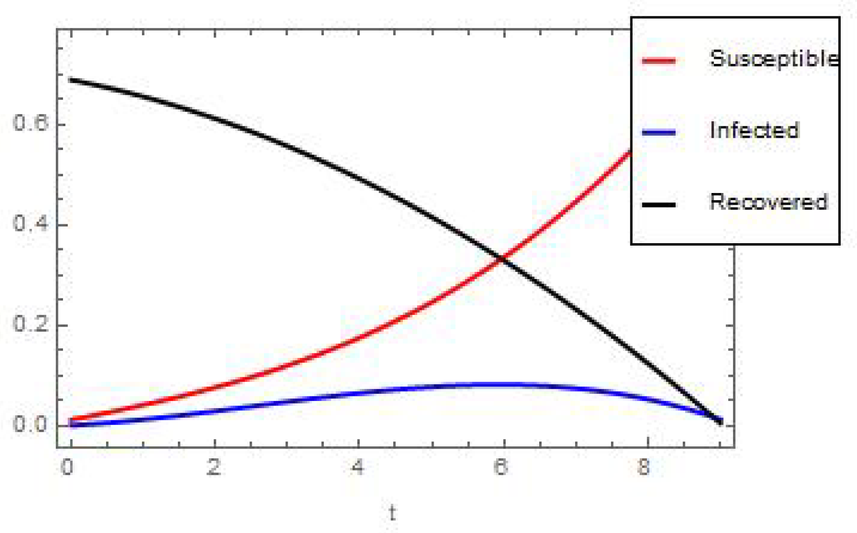 Fractalfract 08 00537 g010
