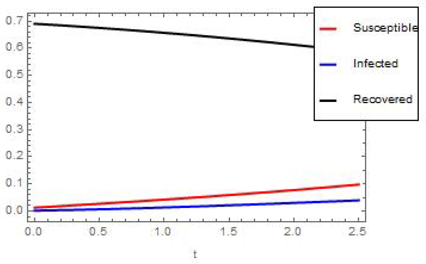 Fractalfract 08 00537 g017