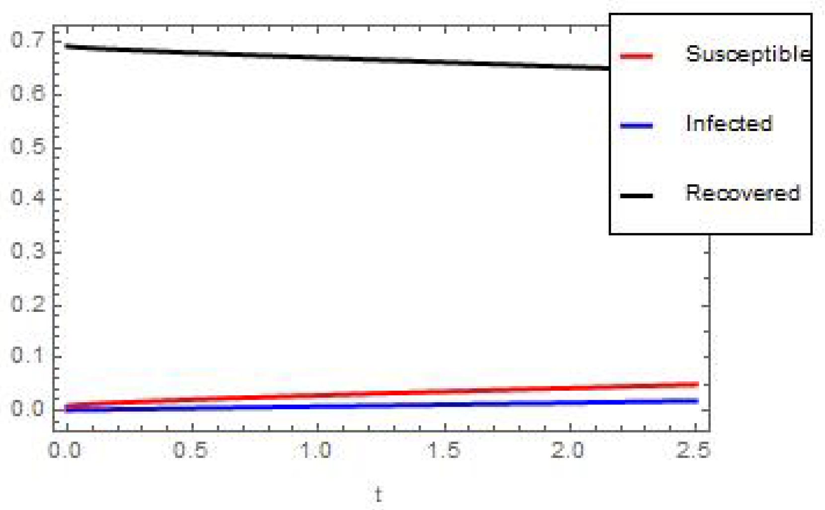 Fractalfract 08 00537 g021