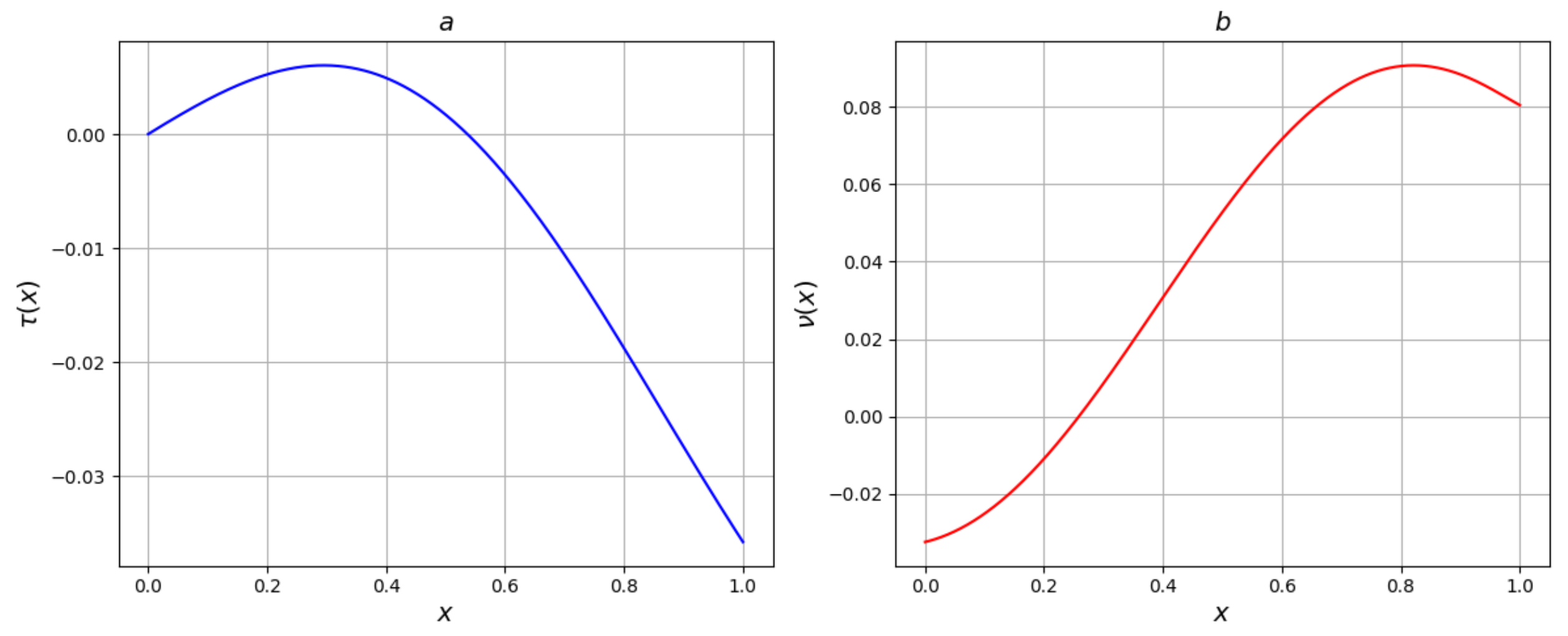Fractalfract 08 00538 g001