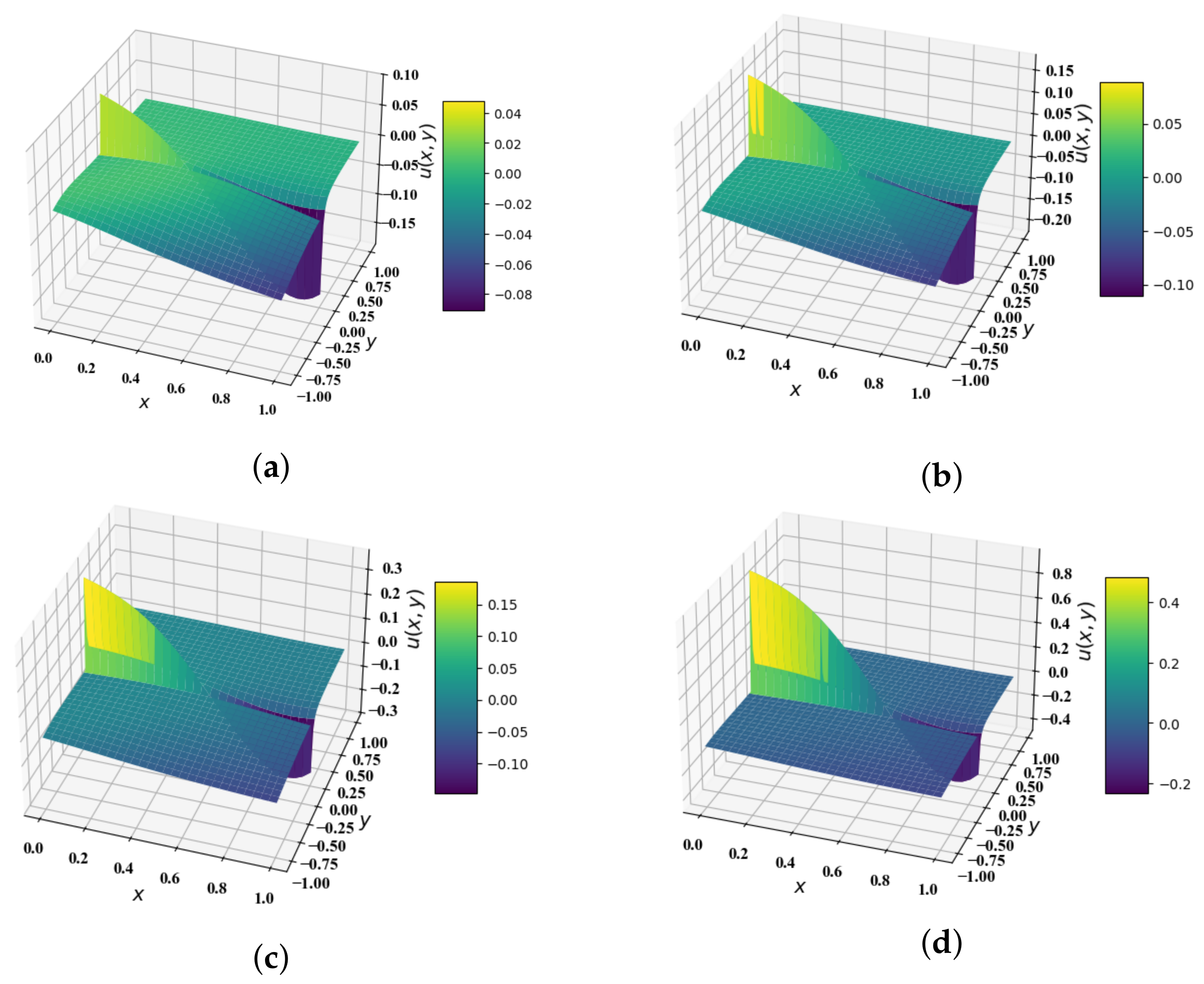 Fractalfract 08 00538 g002