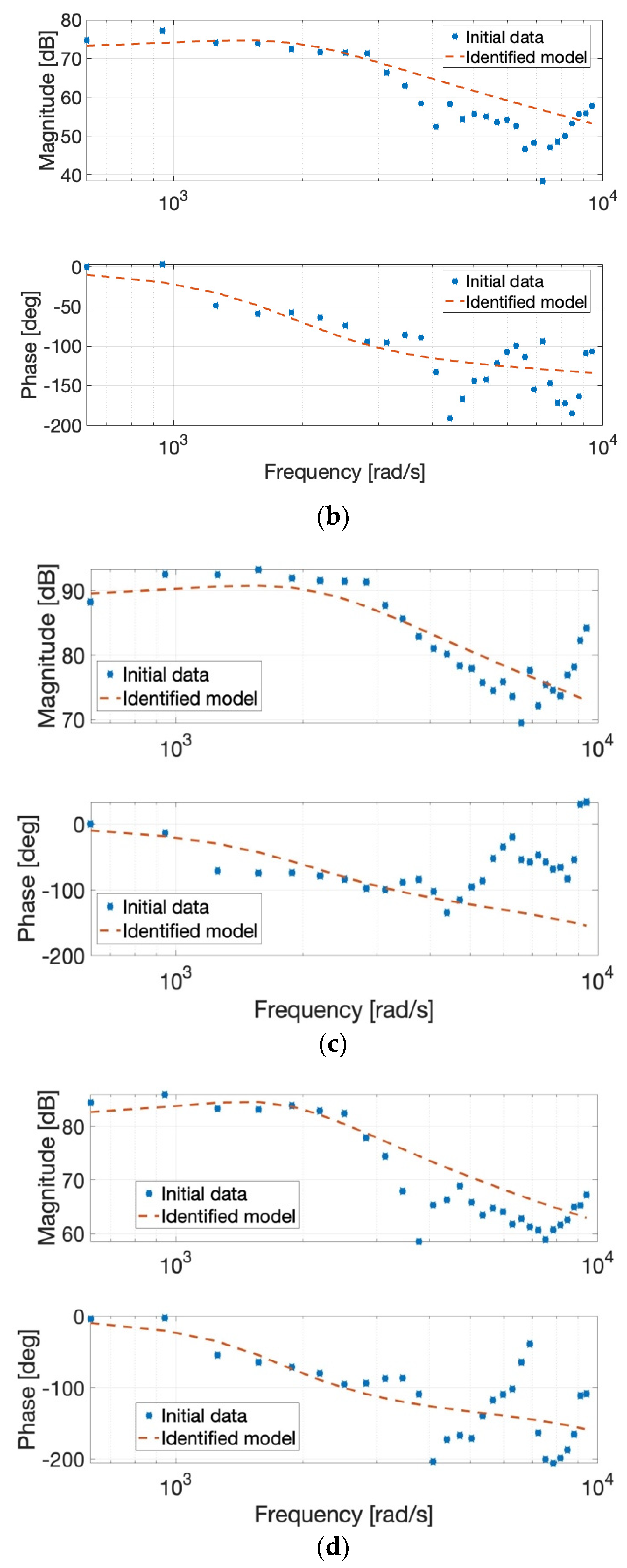Fractalfract 08 00539 g002b