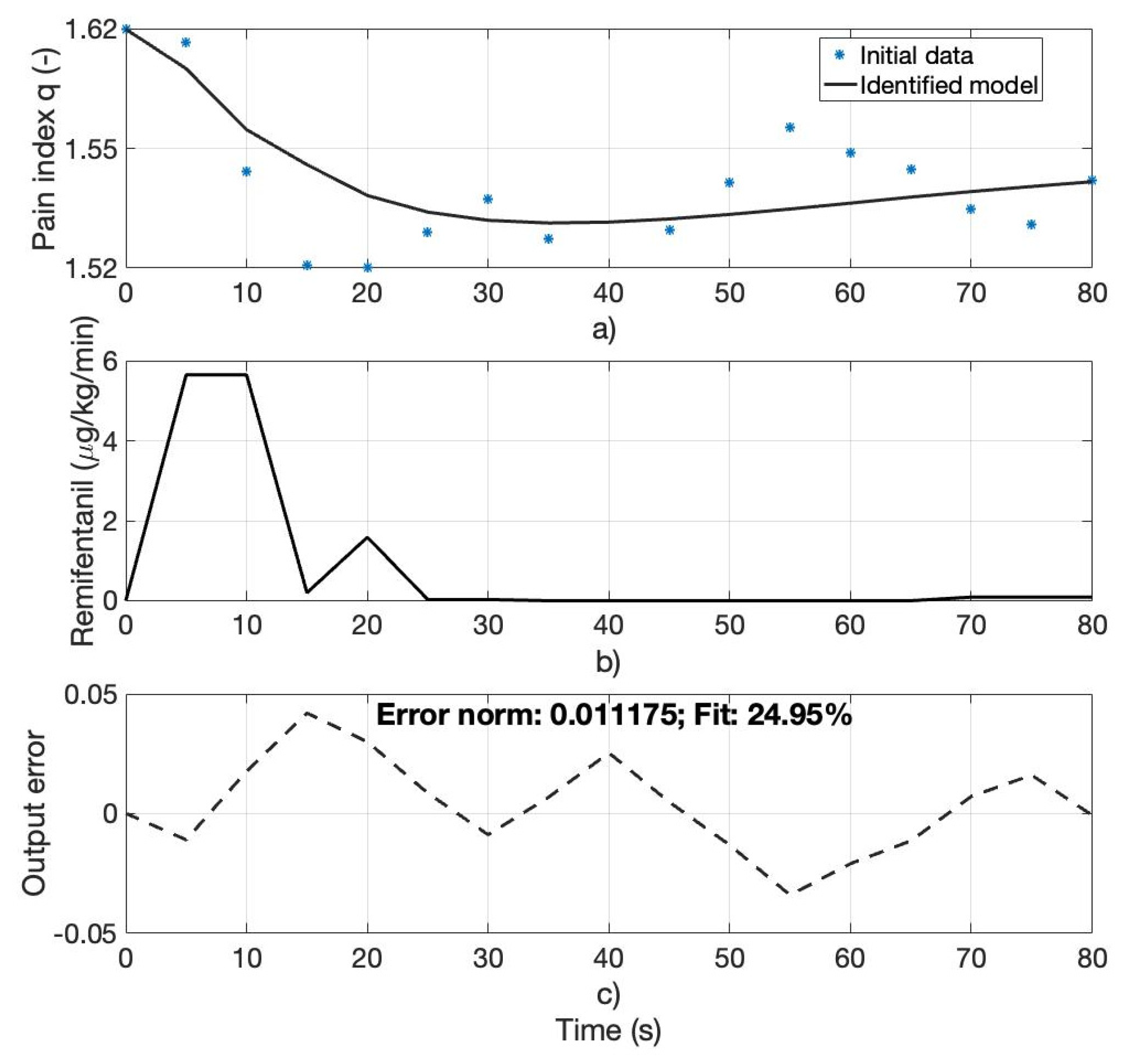 Fractalfract 08 00539 g003