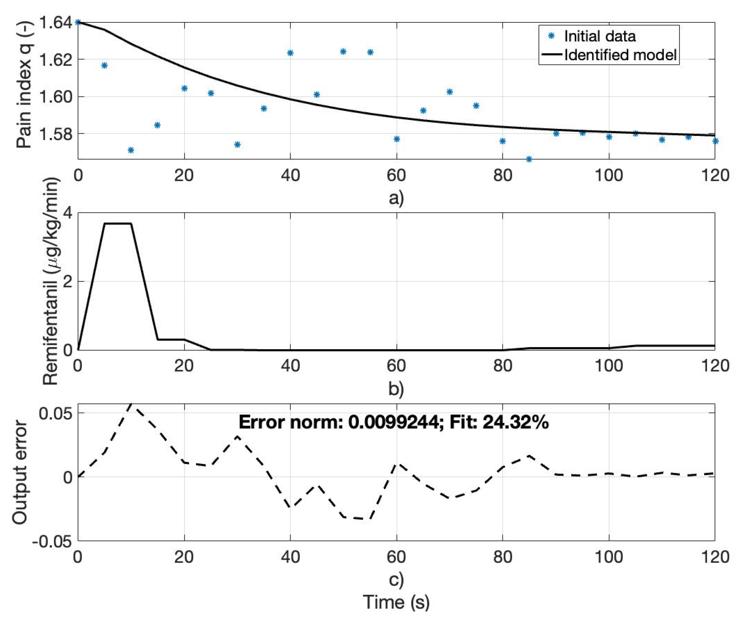 Fractalfract 08 00539 g005