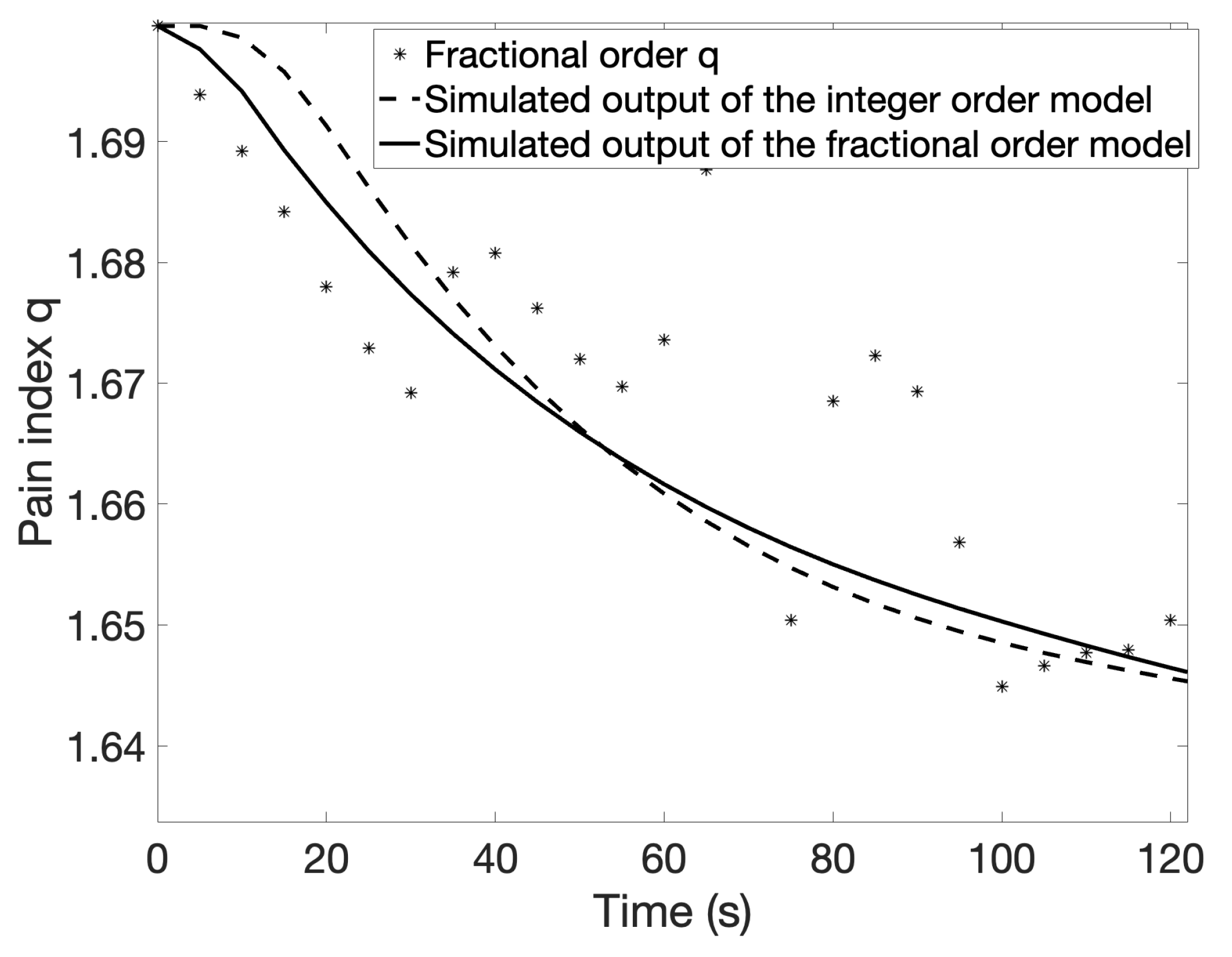 Fractalfract 08 00539 g007