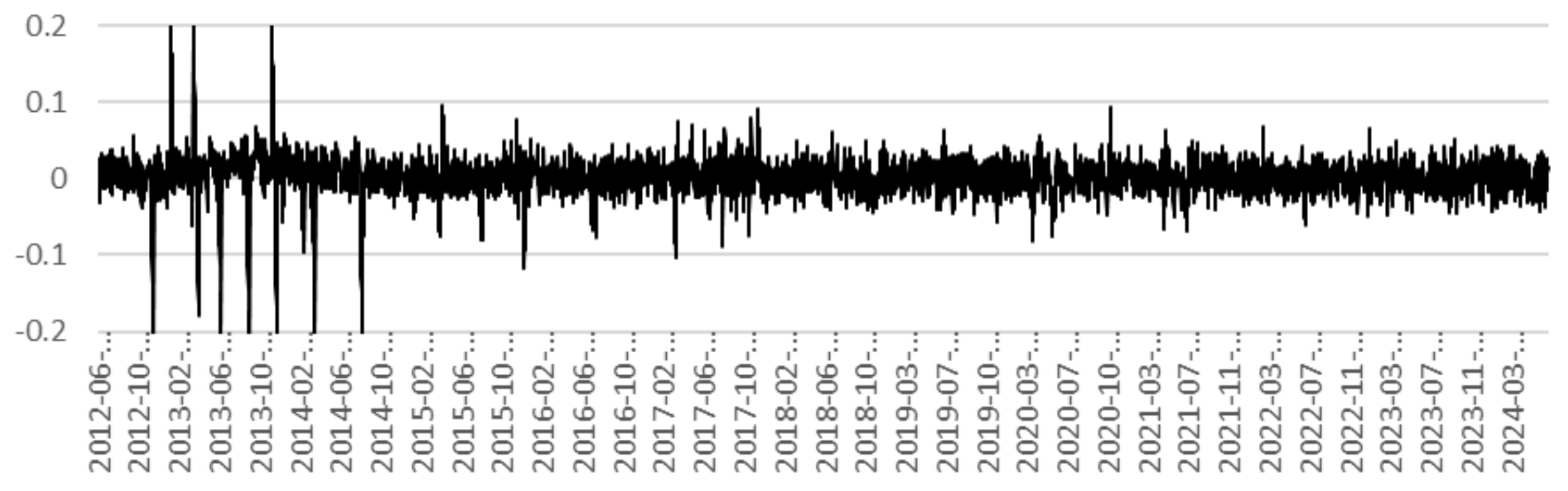 Fractalfract 08 00540 g002