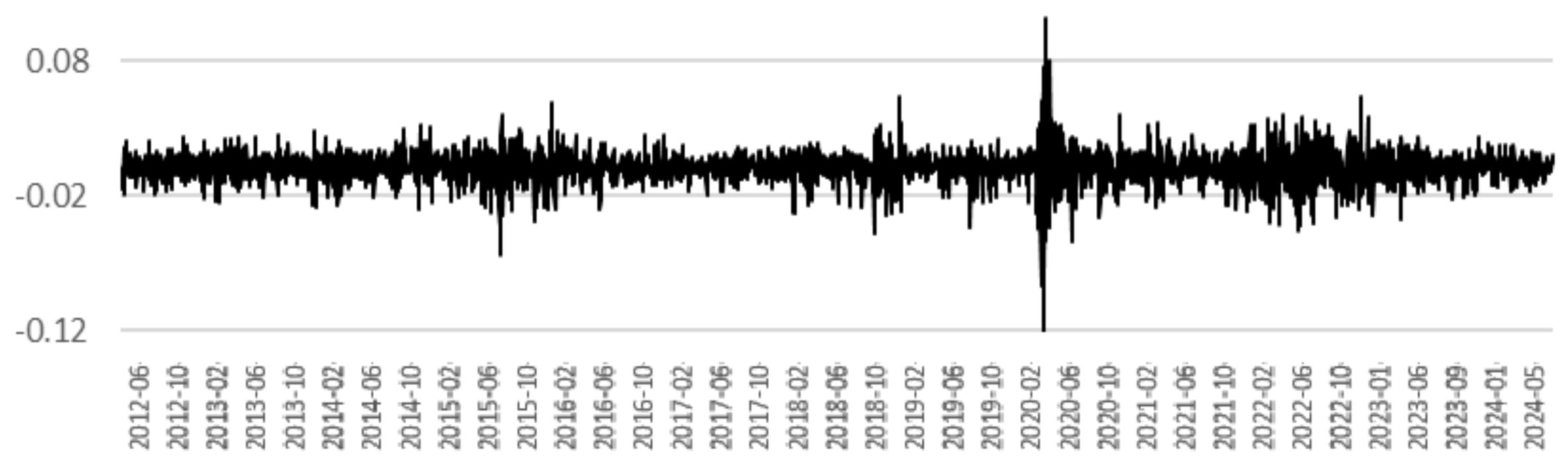 Fractalfract 08 00540 g003