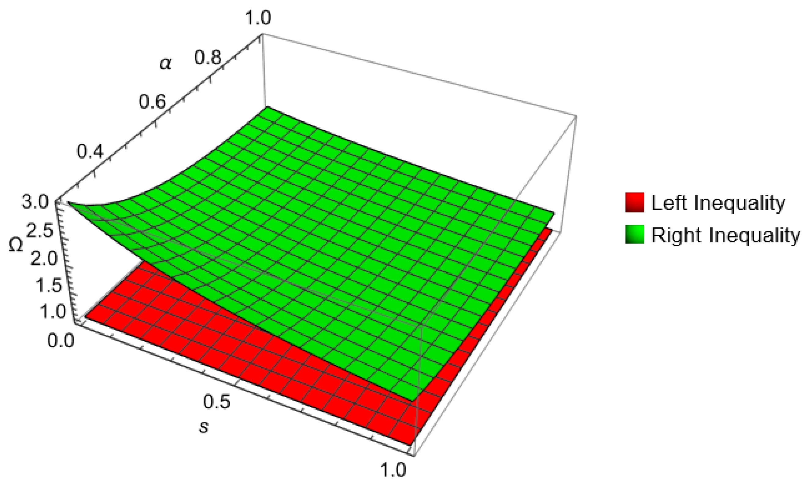 Fractalfract 08 00541 g001 Fractalfract 08 00541 g001