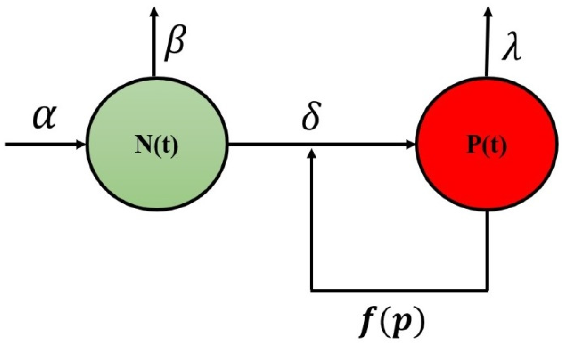 Fractalfract 08 00542 g001