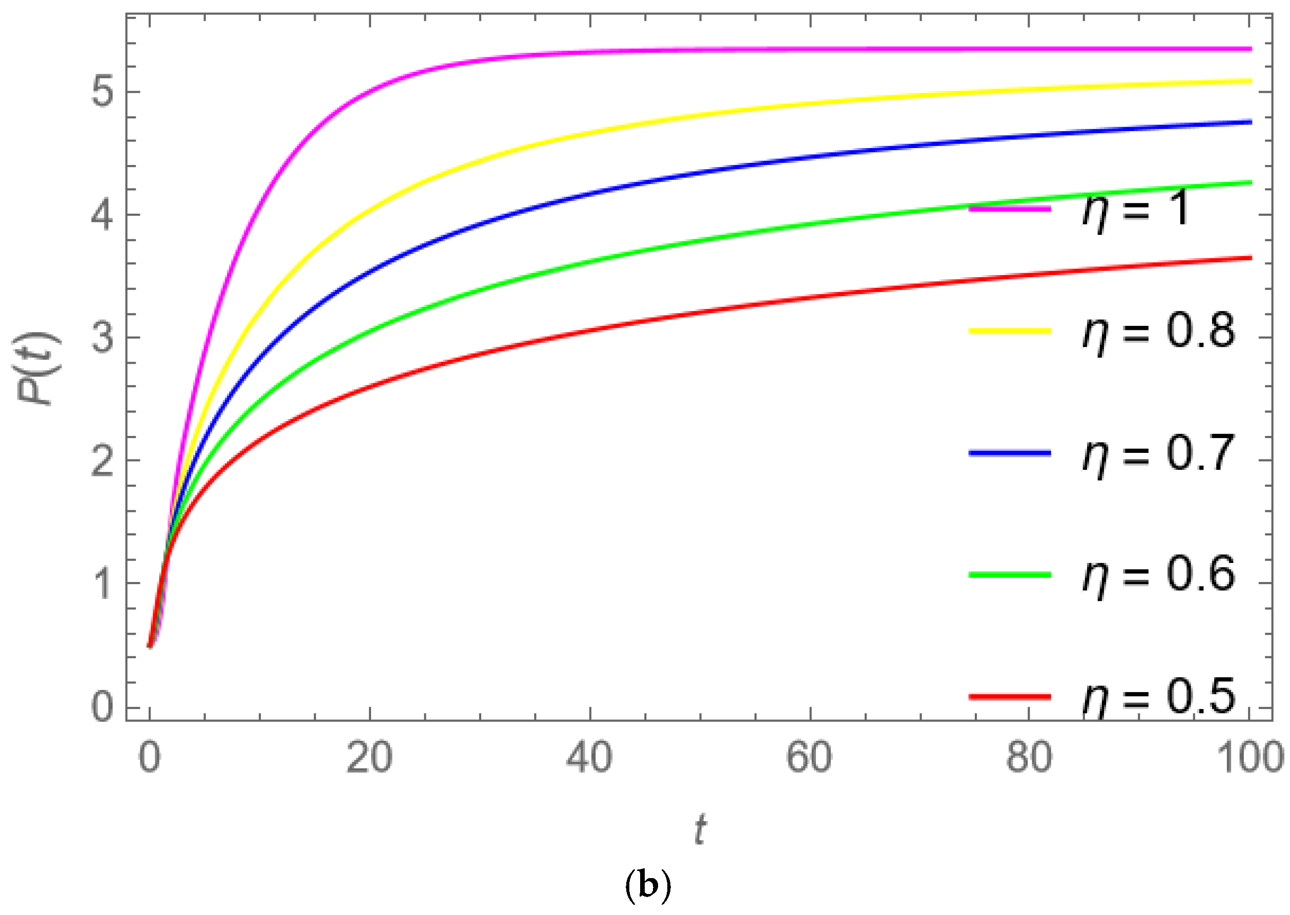 Fractalfract 08 00542 g002b