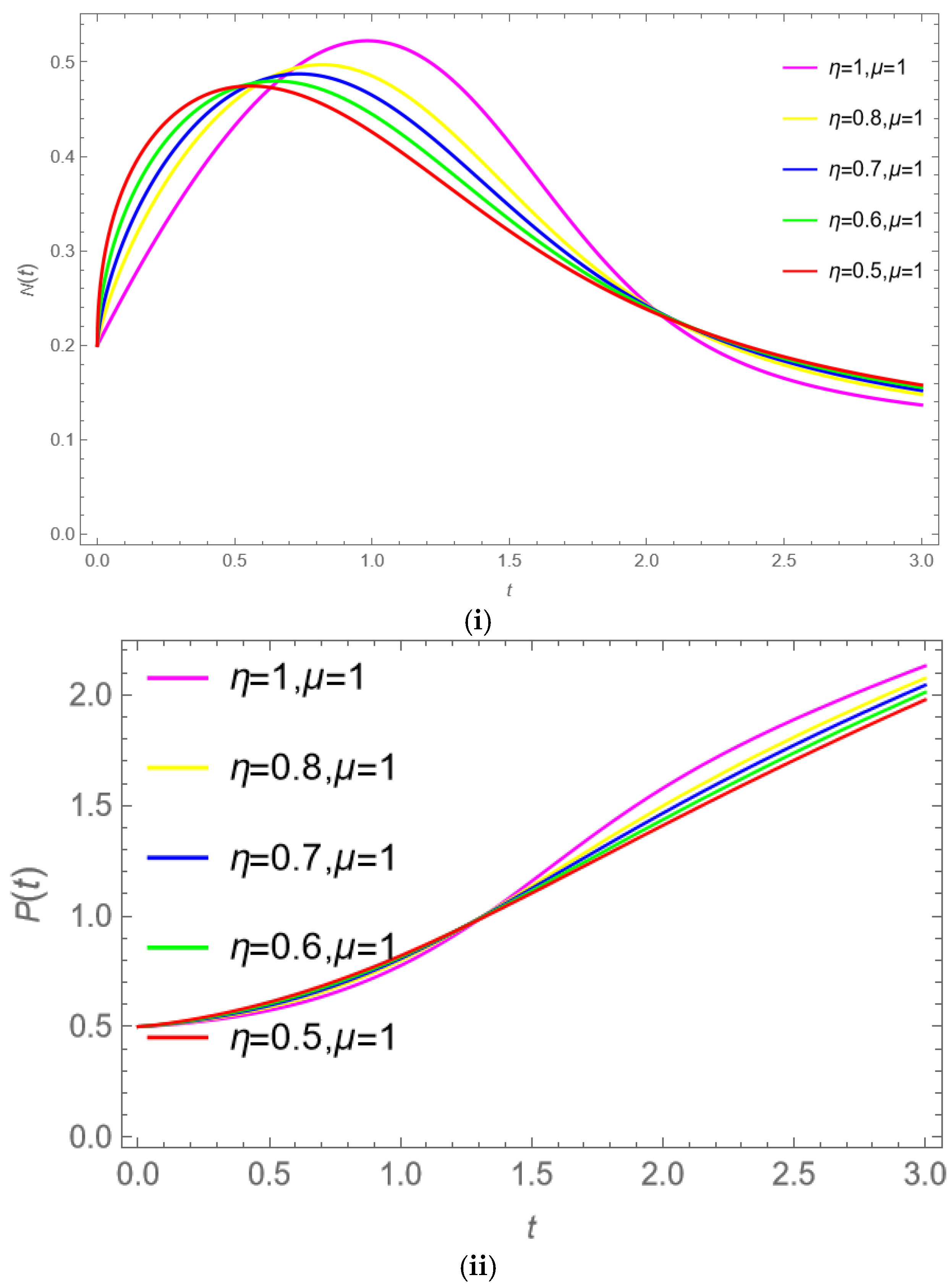 Fractalfract 08 00542 g003a