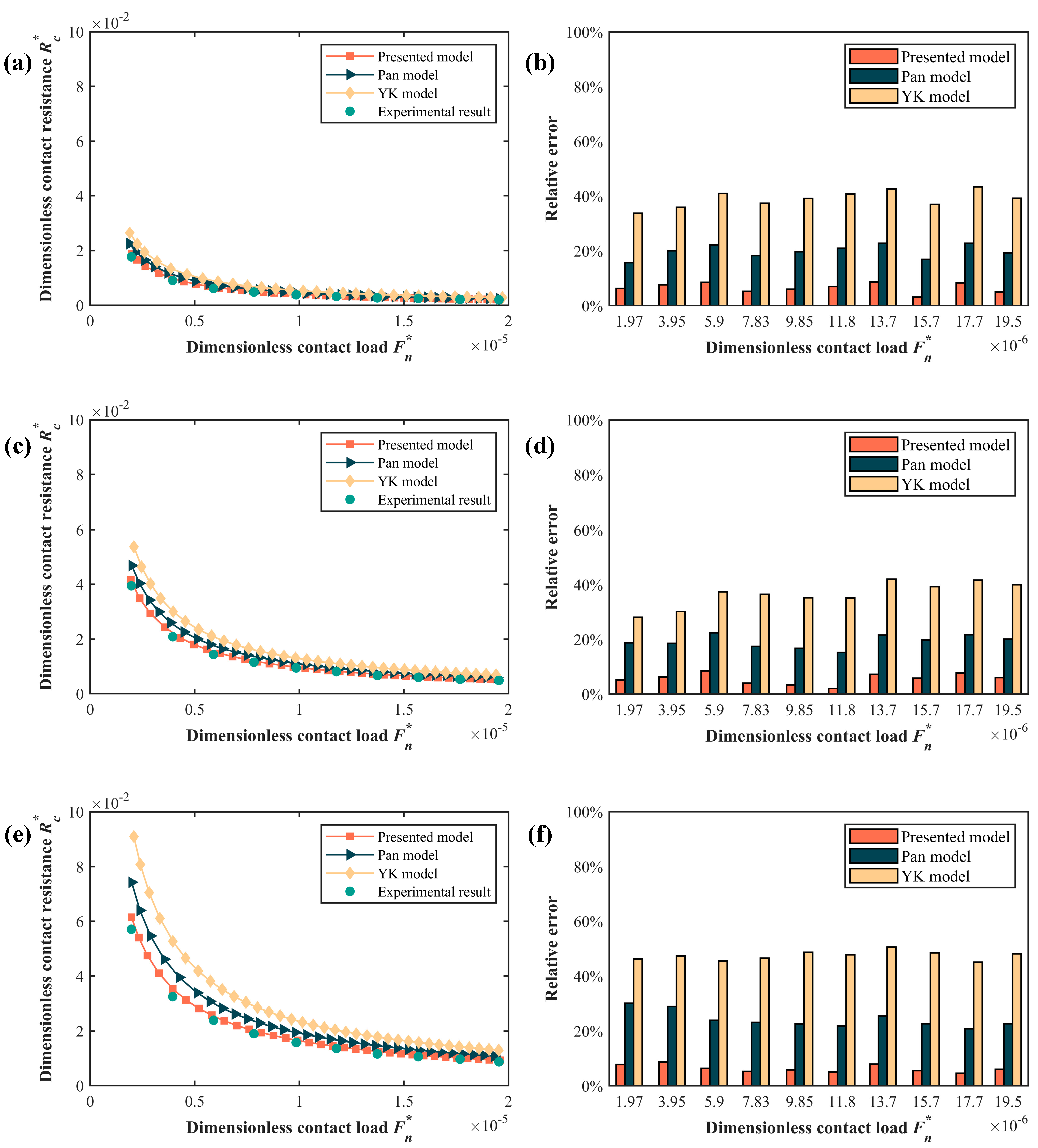 Fractalfract 08 00544 g006