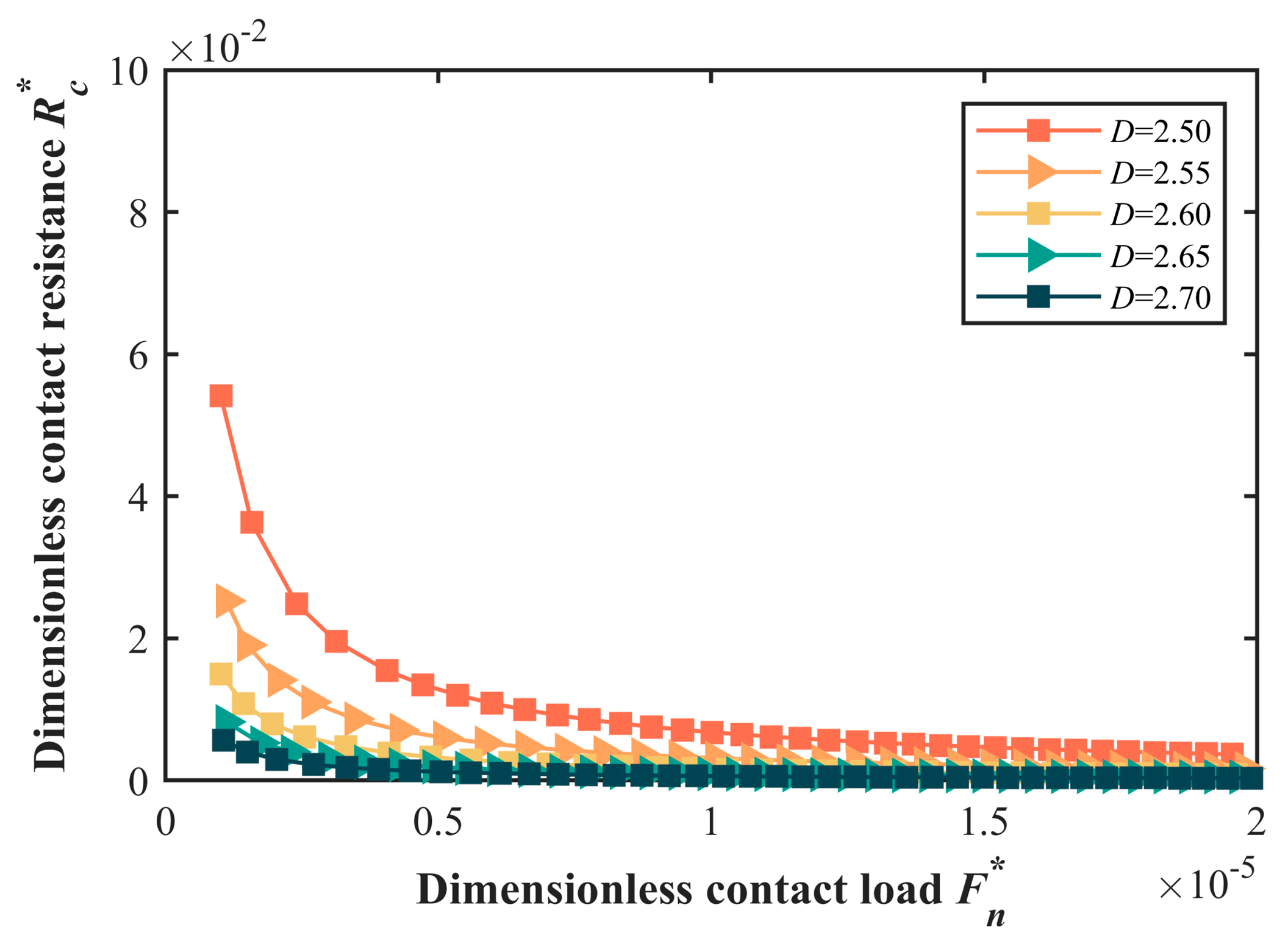 Fractalfract 08 00544 g007