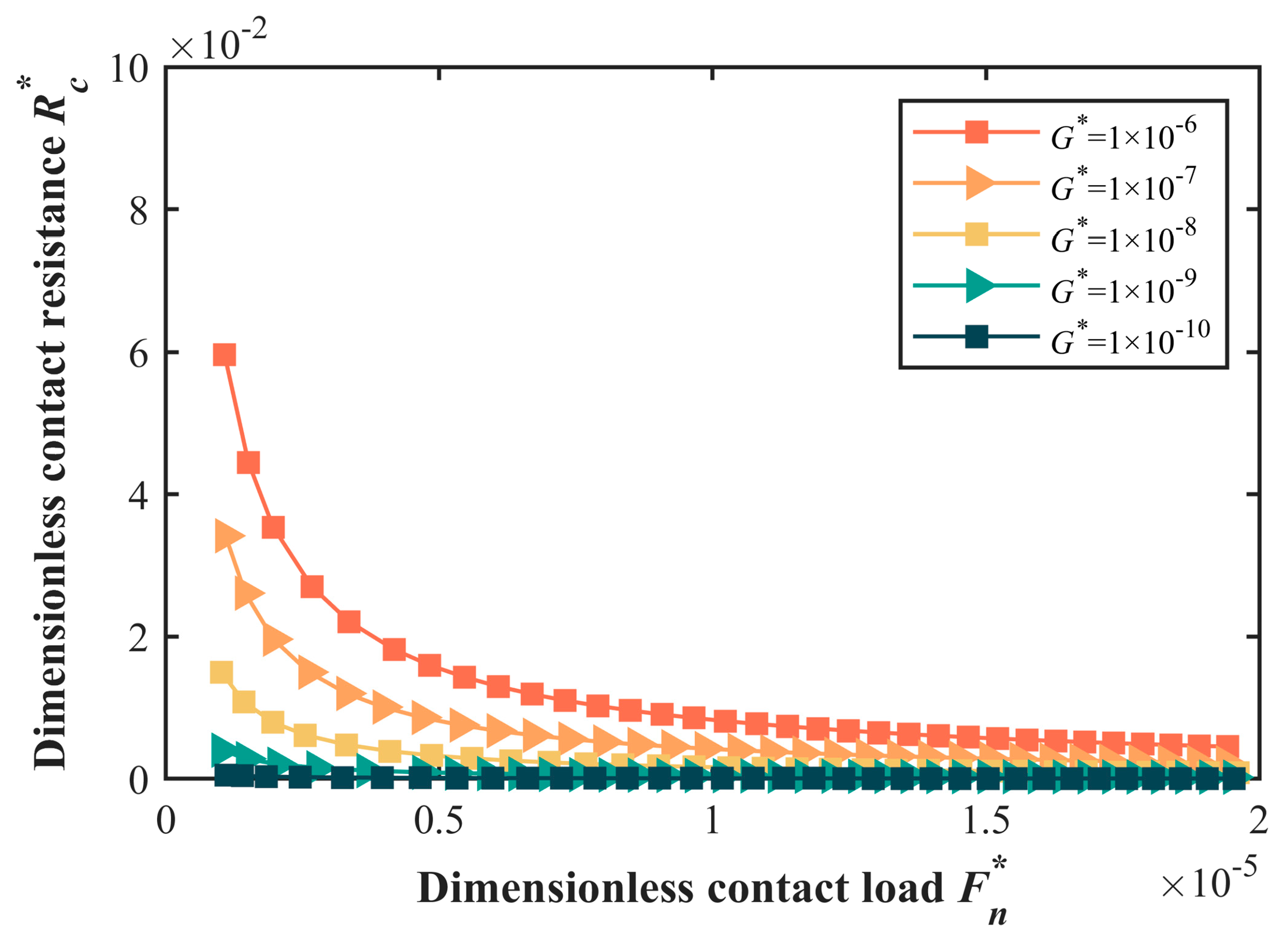 Fractalfract 08 00544 g008