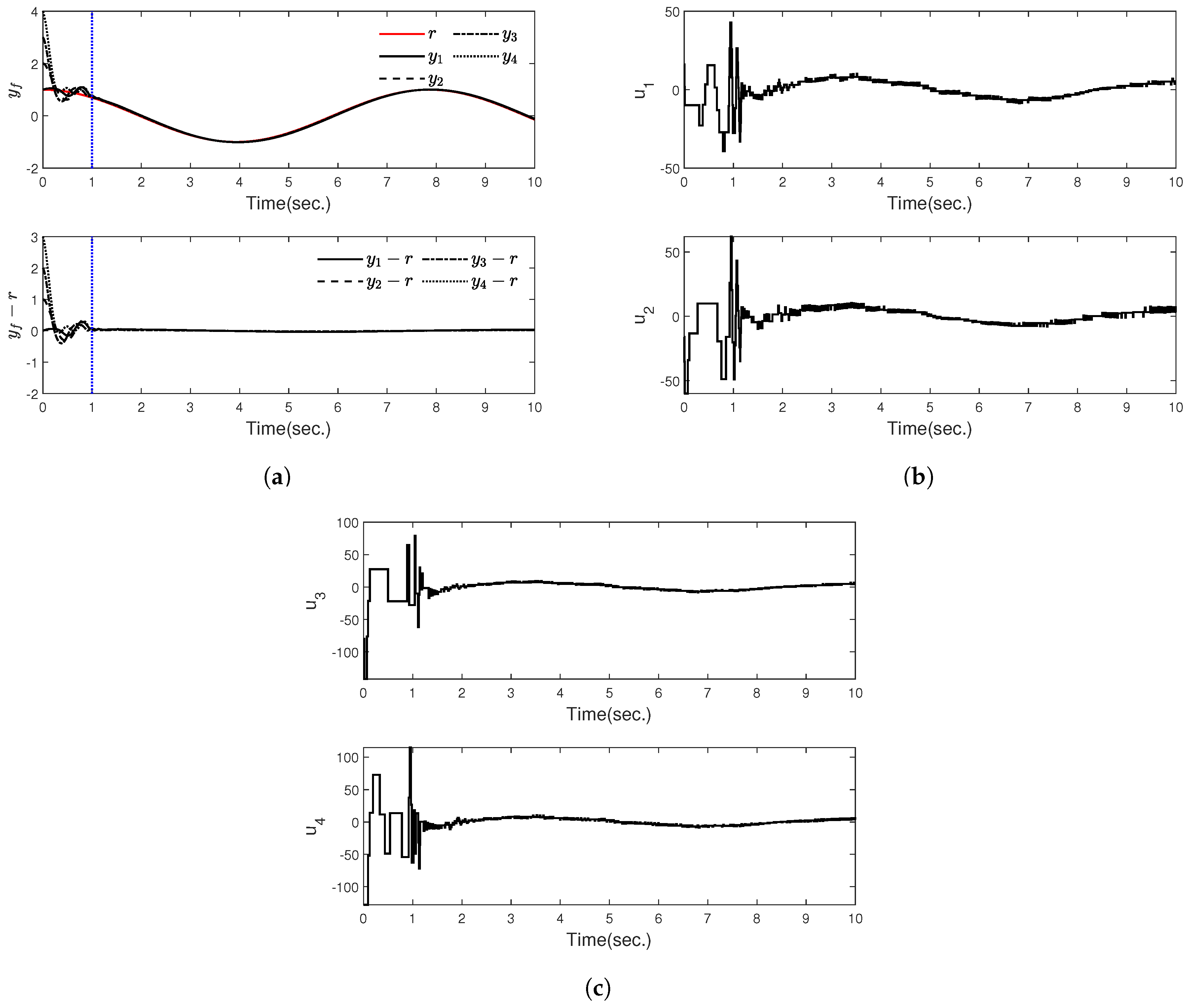 Fractalfract 08 00545 g007
