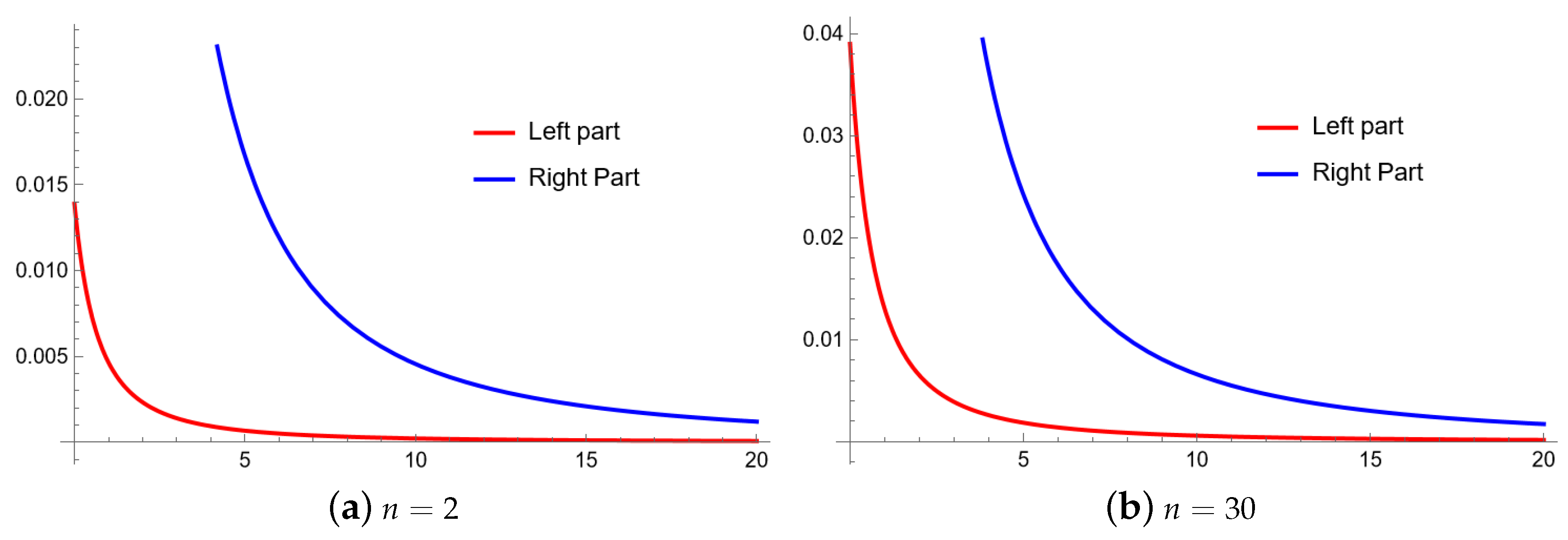 Fractalfract 08 00547 g004