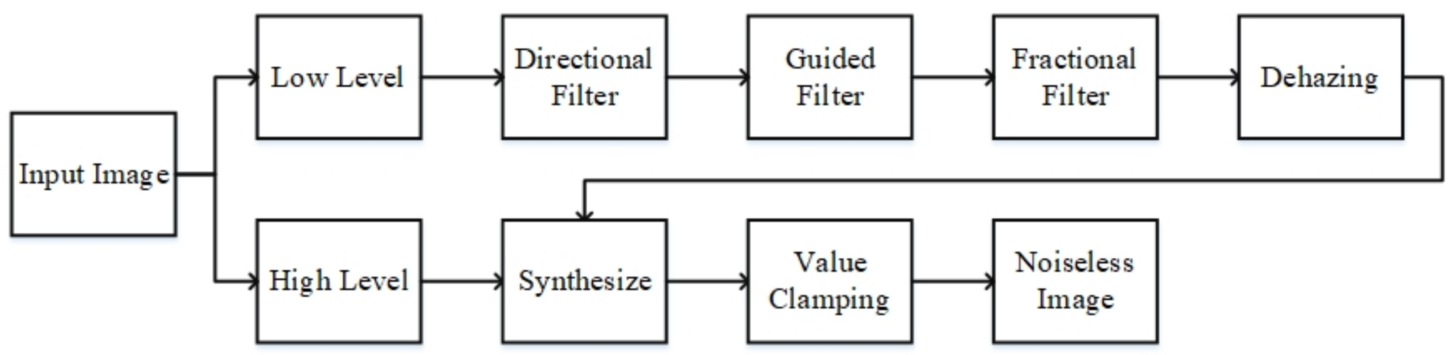 Fractalfract 08 00549 g002