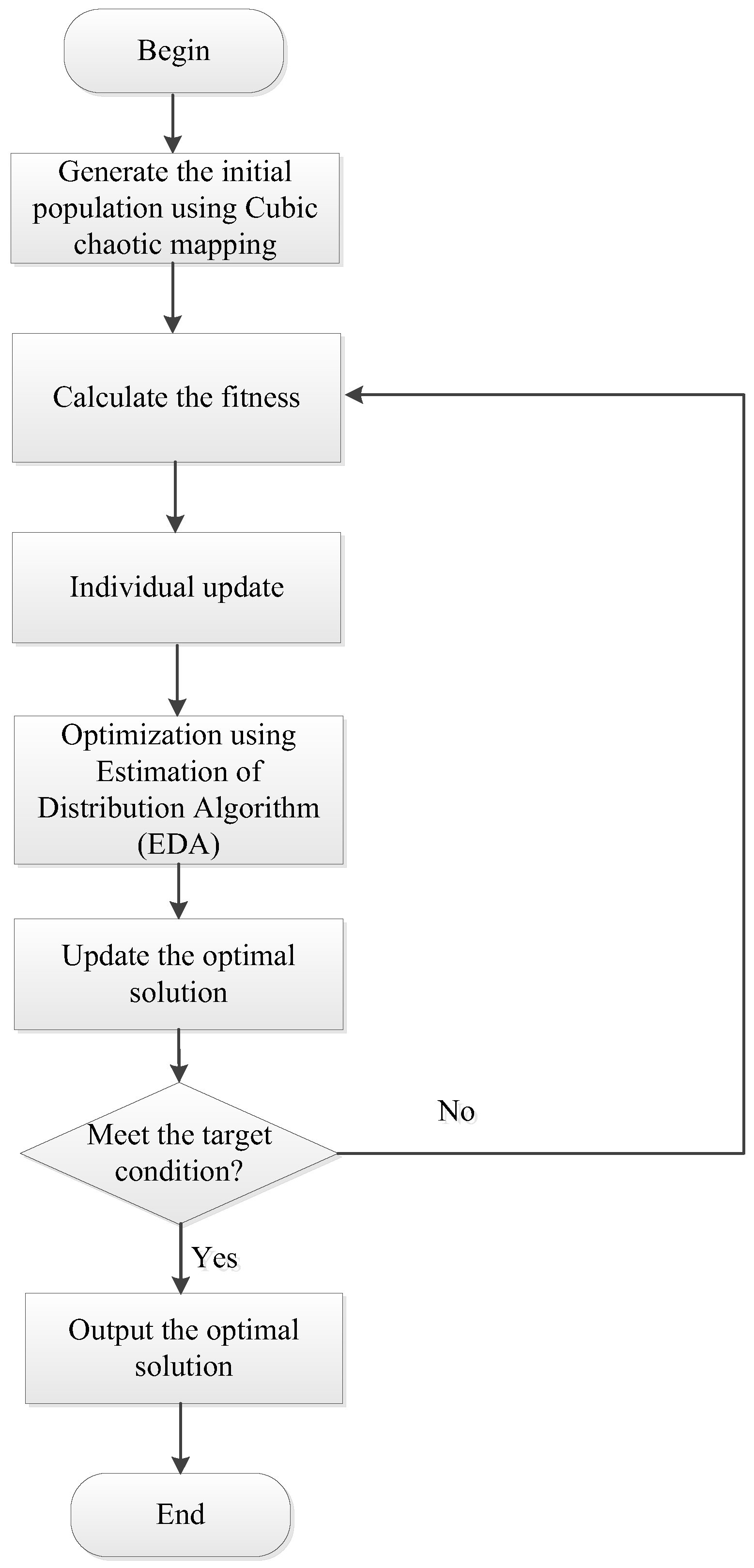 Fractalfract 08 00550 g003
