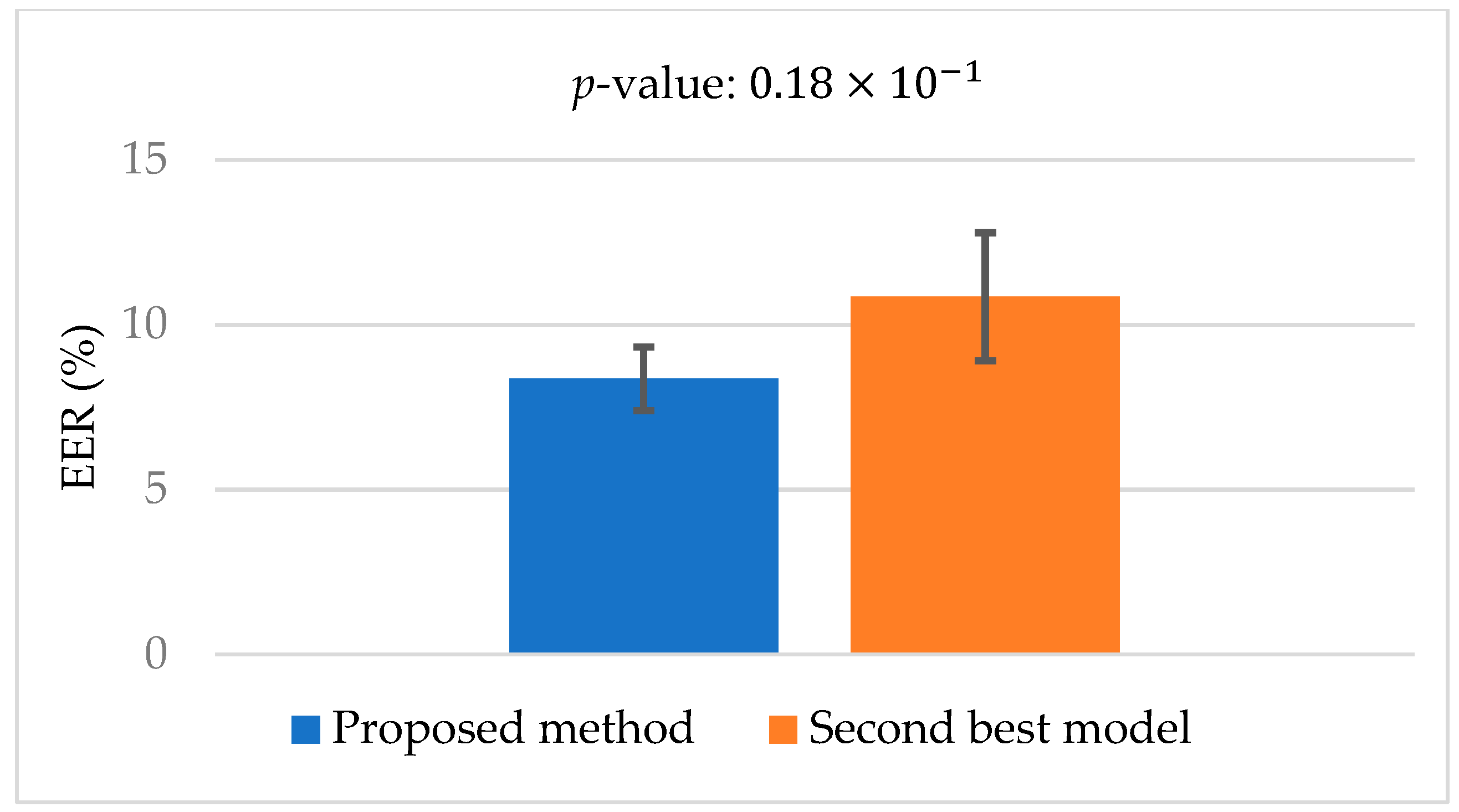 Fractalfract 08 00551 g015