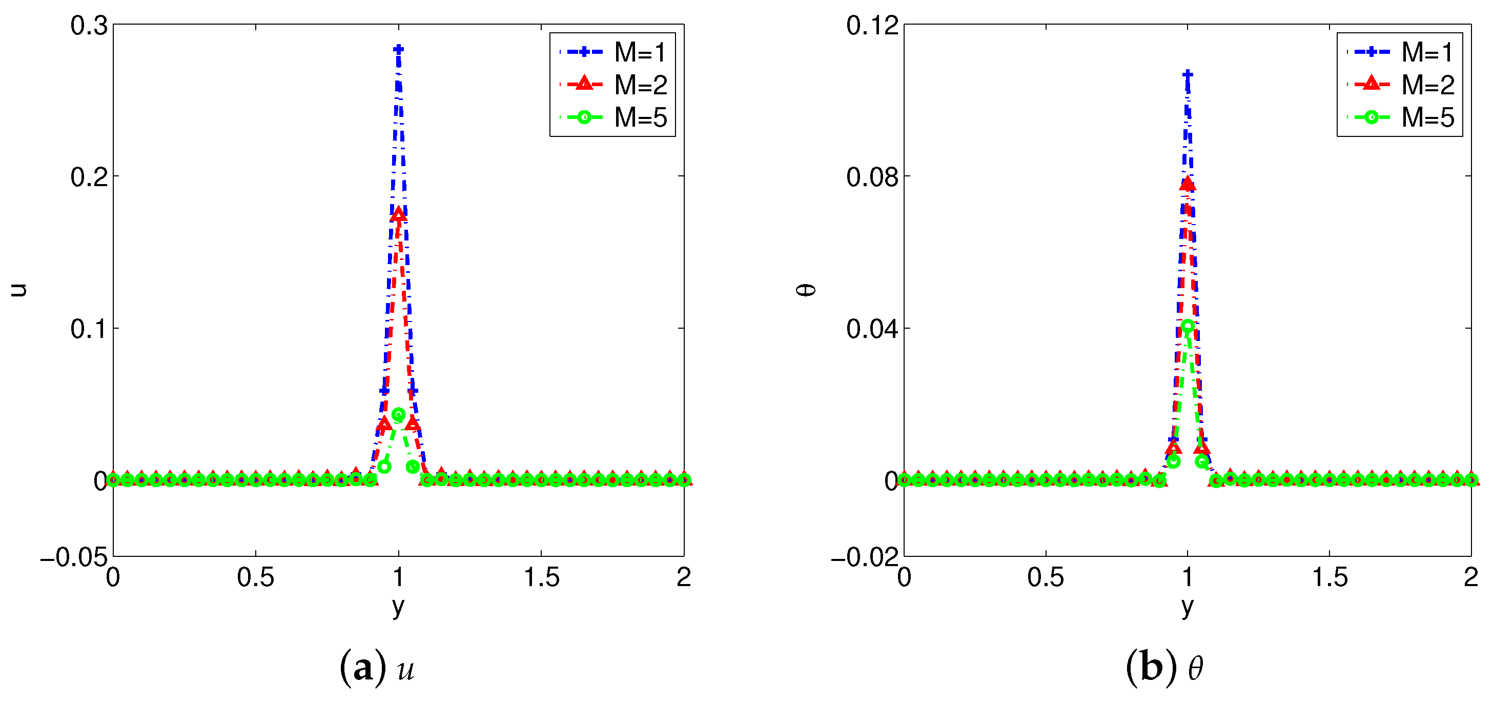 Fractalfract 08 00557 g003