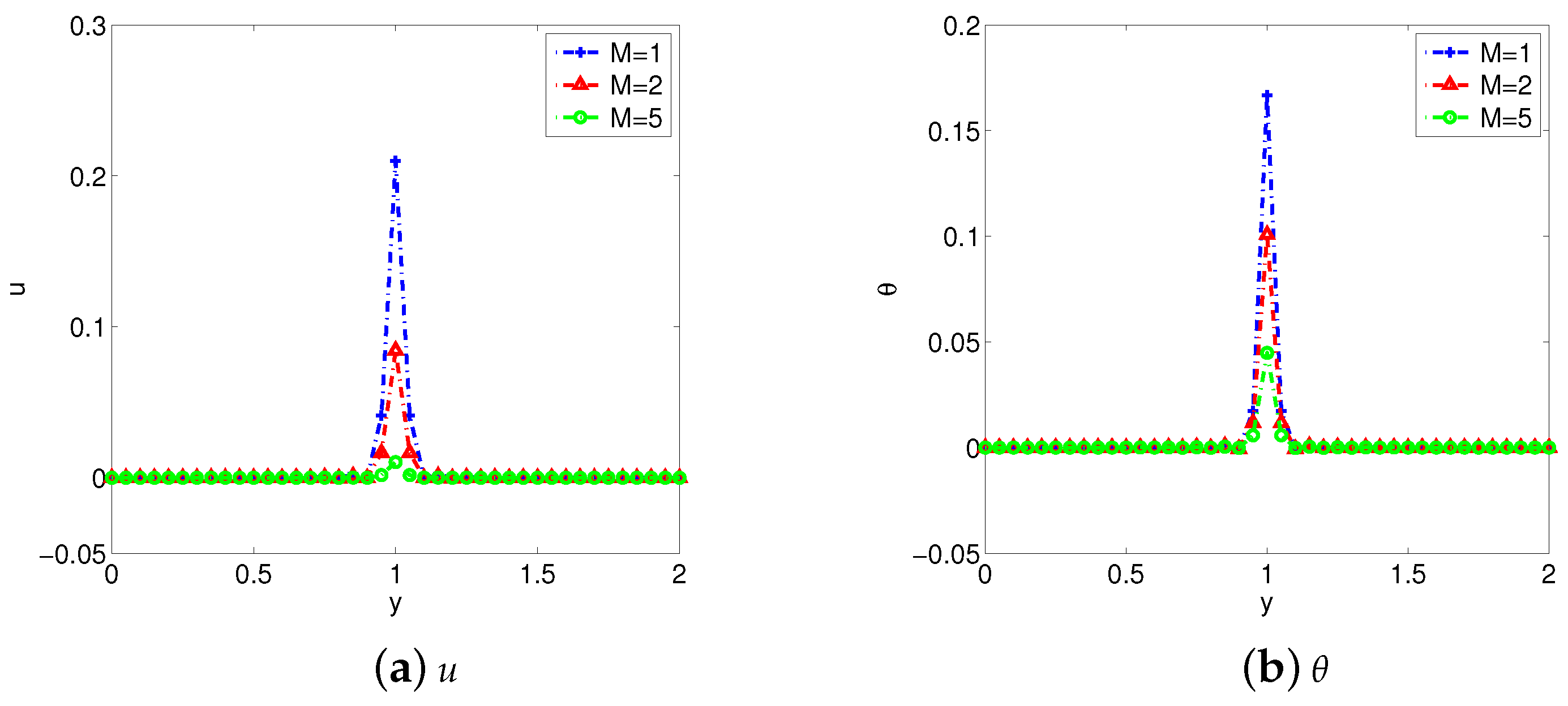 Fractalfract 08 00557 g004