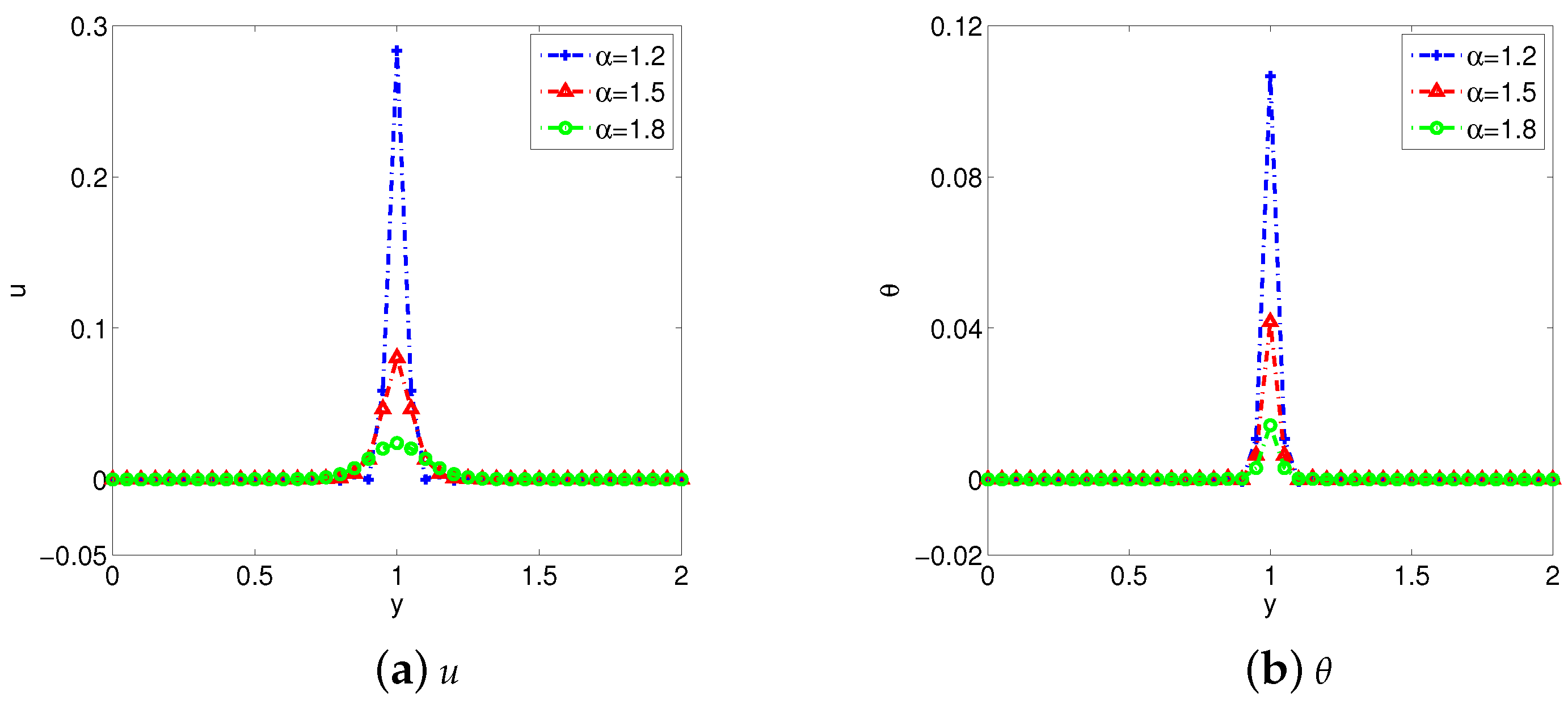 Fractalfract 08 00557 g008