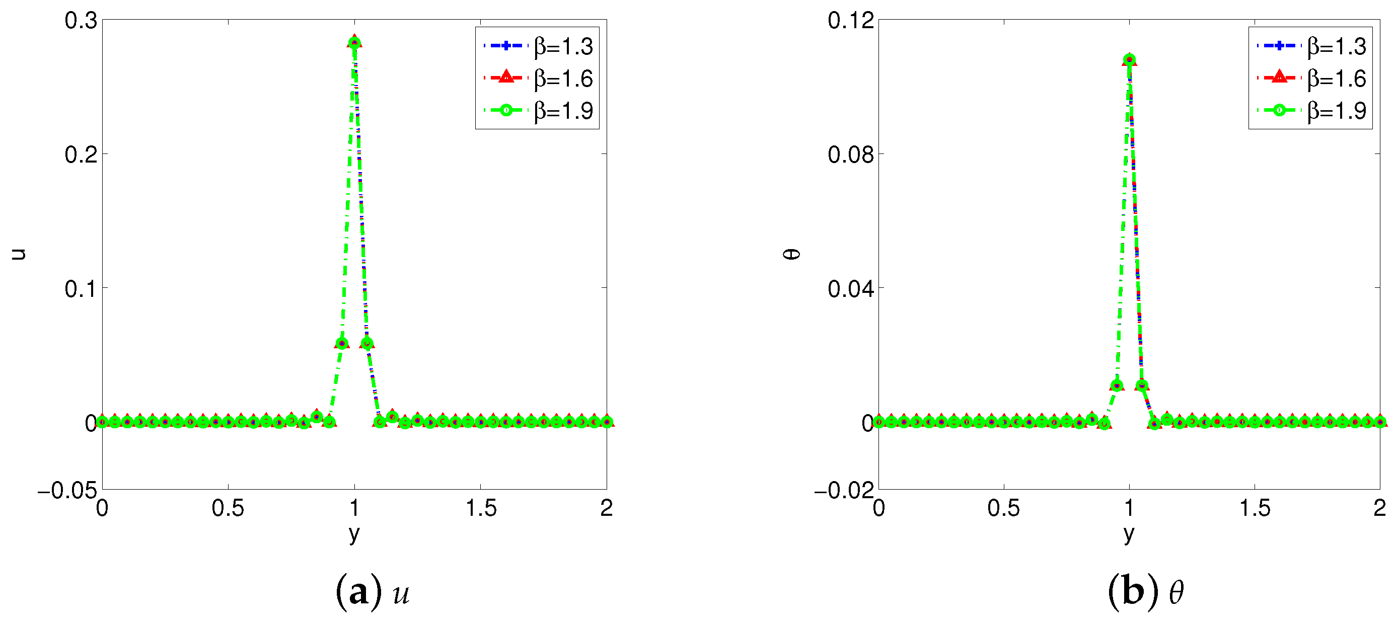 Fractalfract 08 00557 g009
