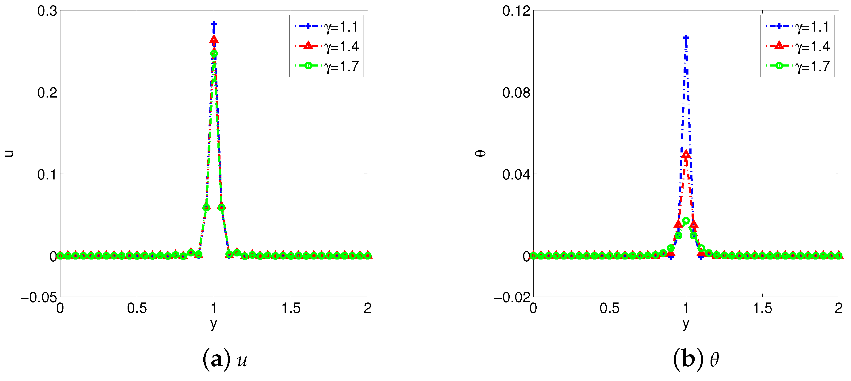 Fractalfract 08 00557 g010