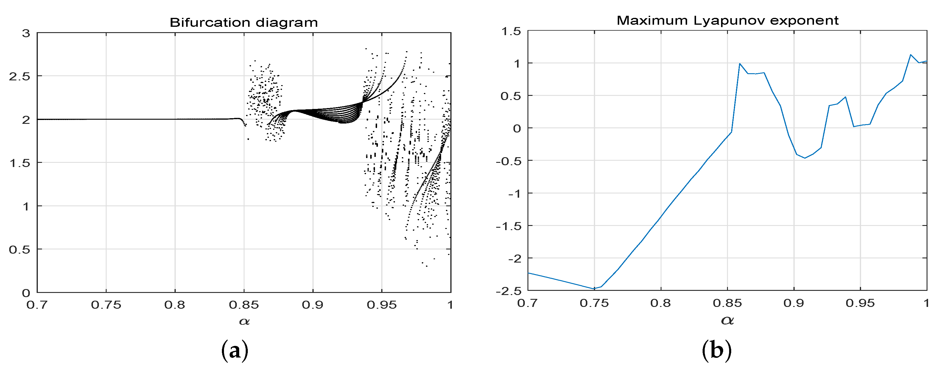 Fractalfract 08 00562 g005