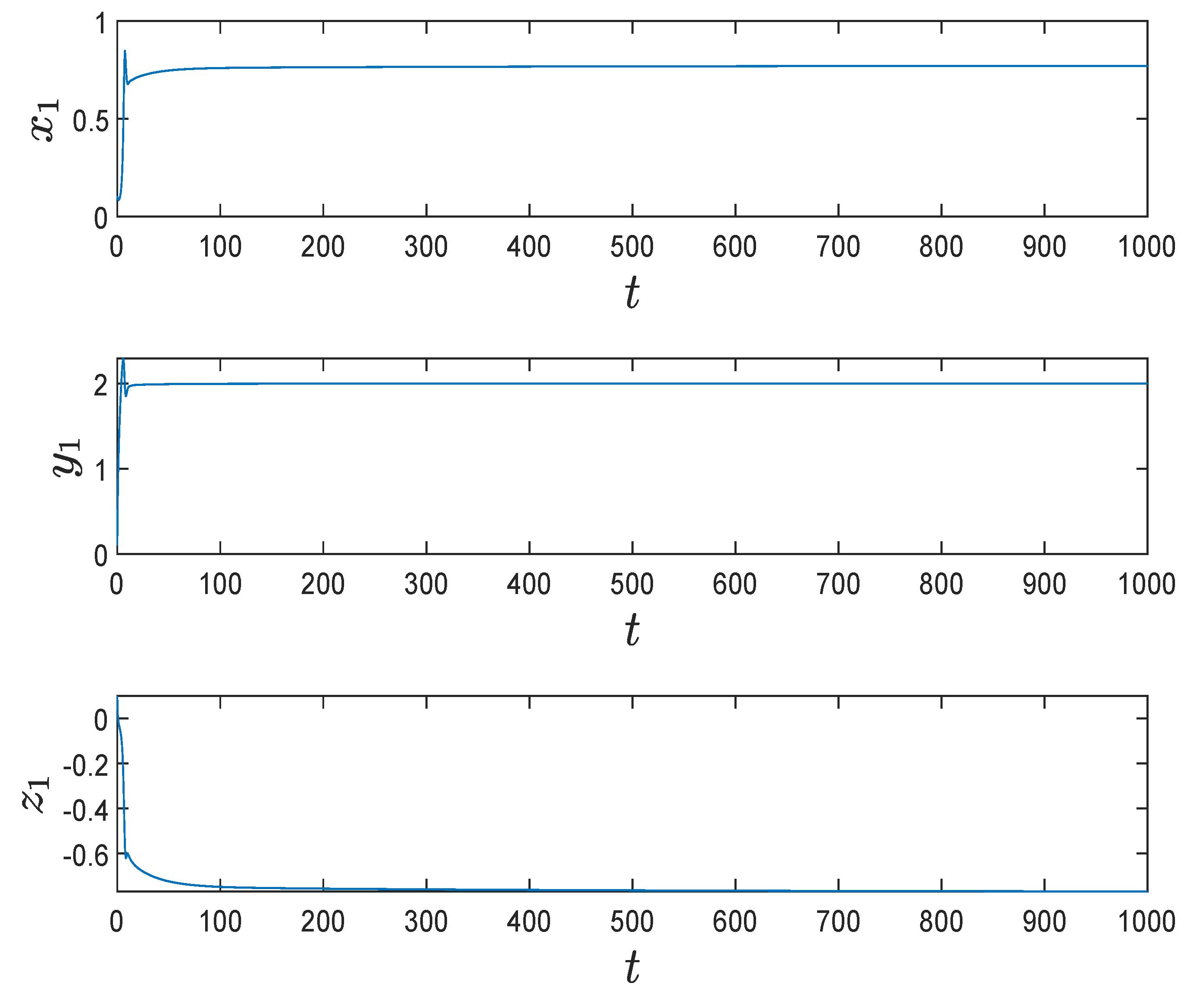 Fractalfract 08 00562 g009