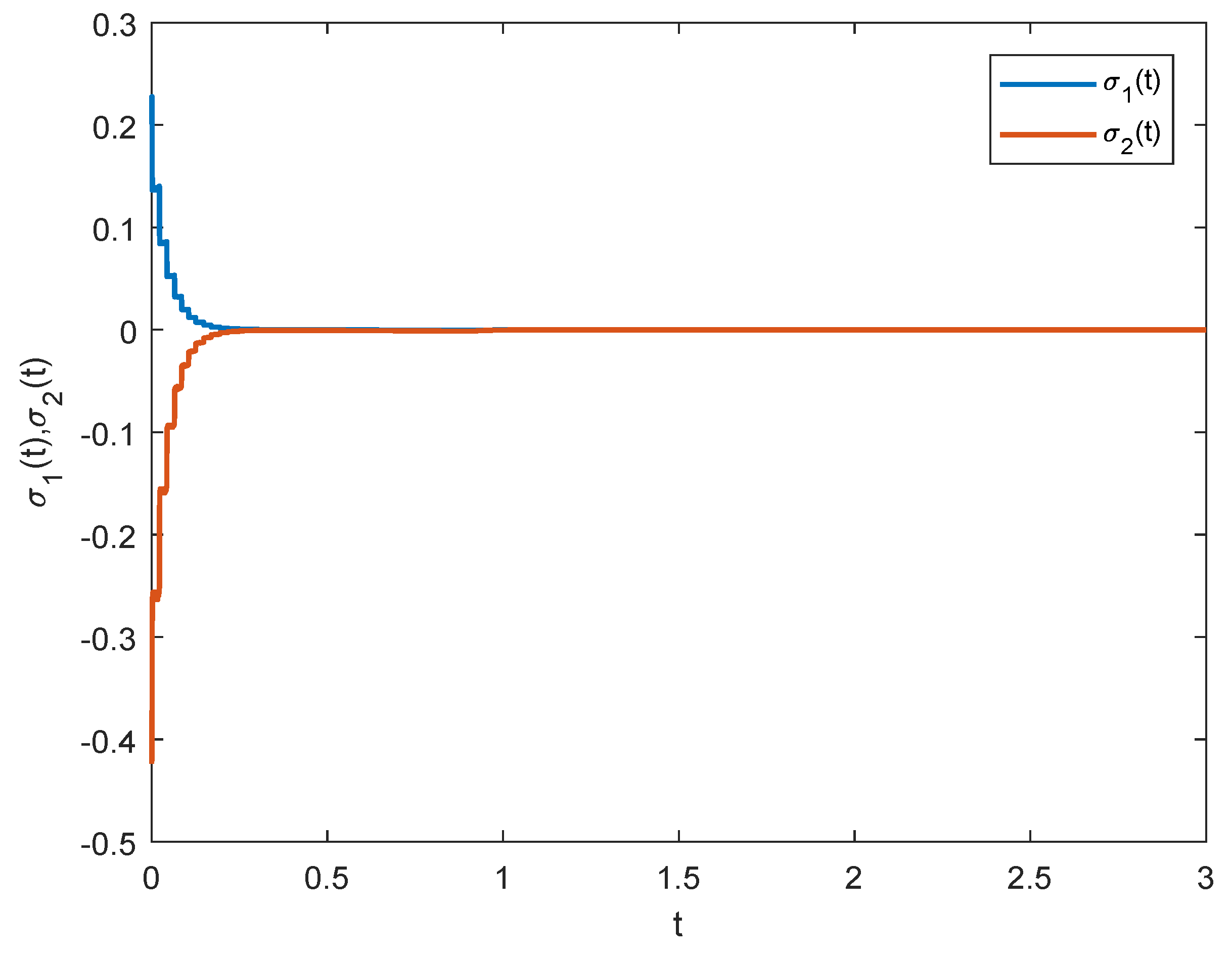 Fractalfract 08 00564 g001